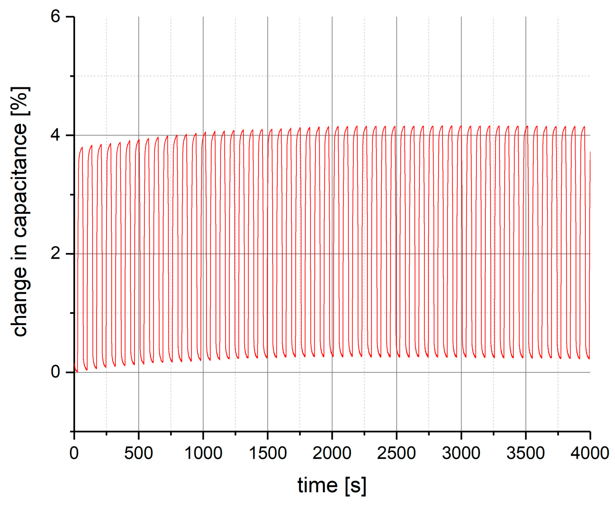 Polymers 10 00852 g005 Polymers 10 00852 g005