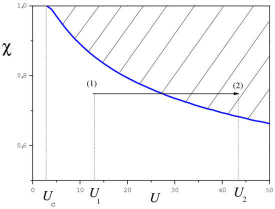 Polymers 10 00856 g0a1