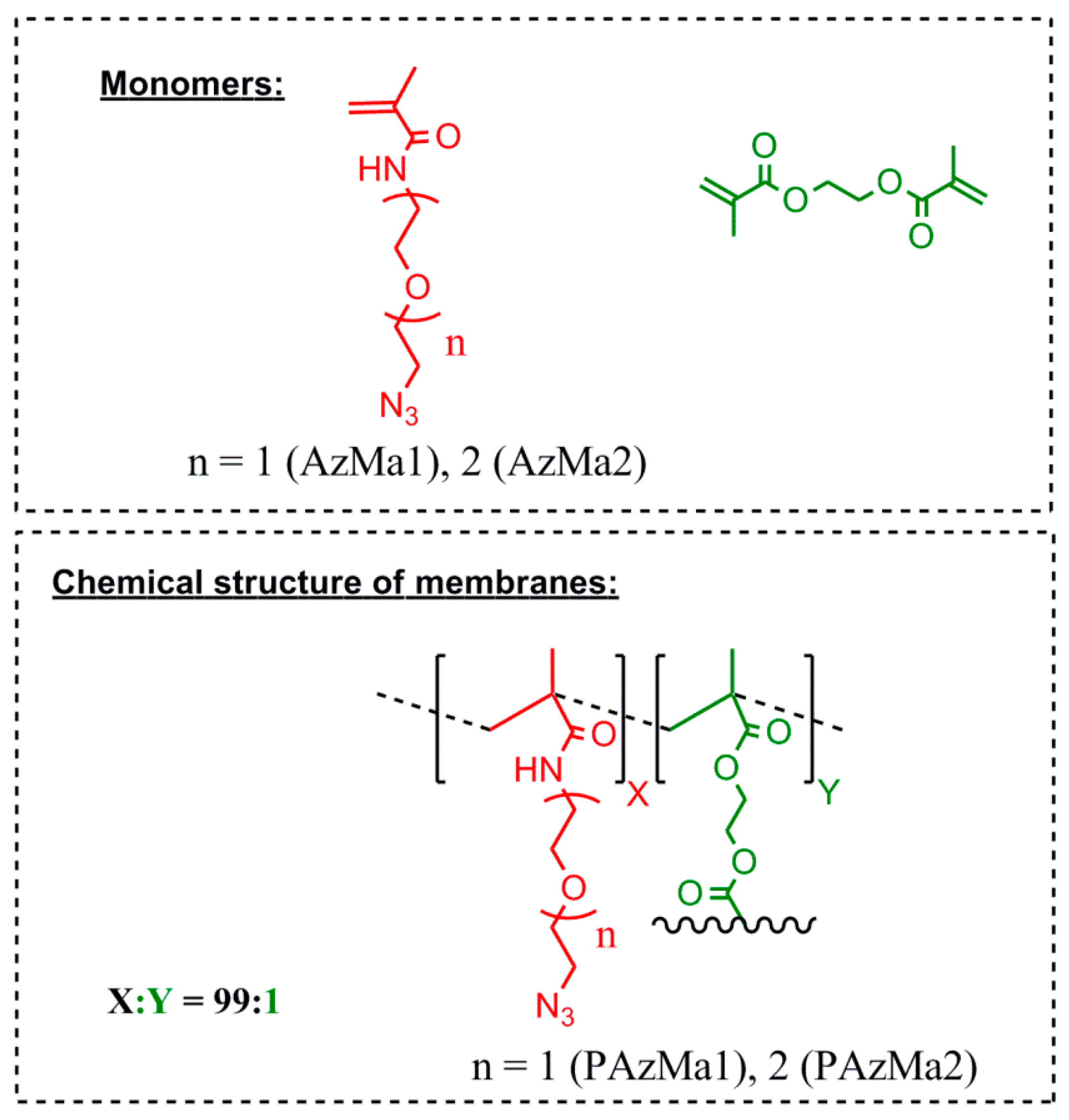 Polymers 10 00859 g001