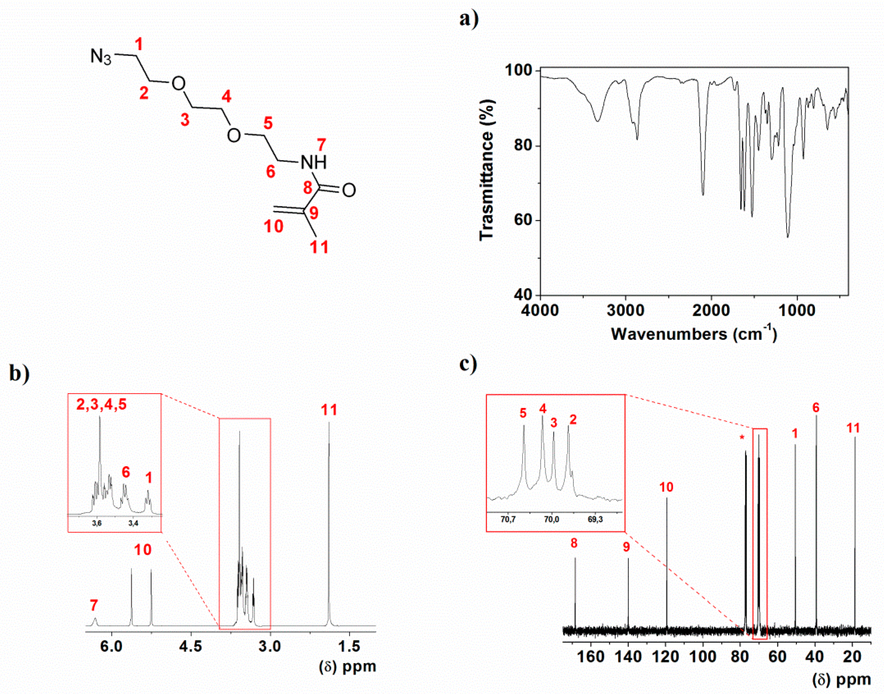 Polymers 10 00859 g002