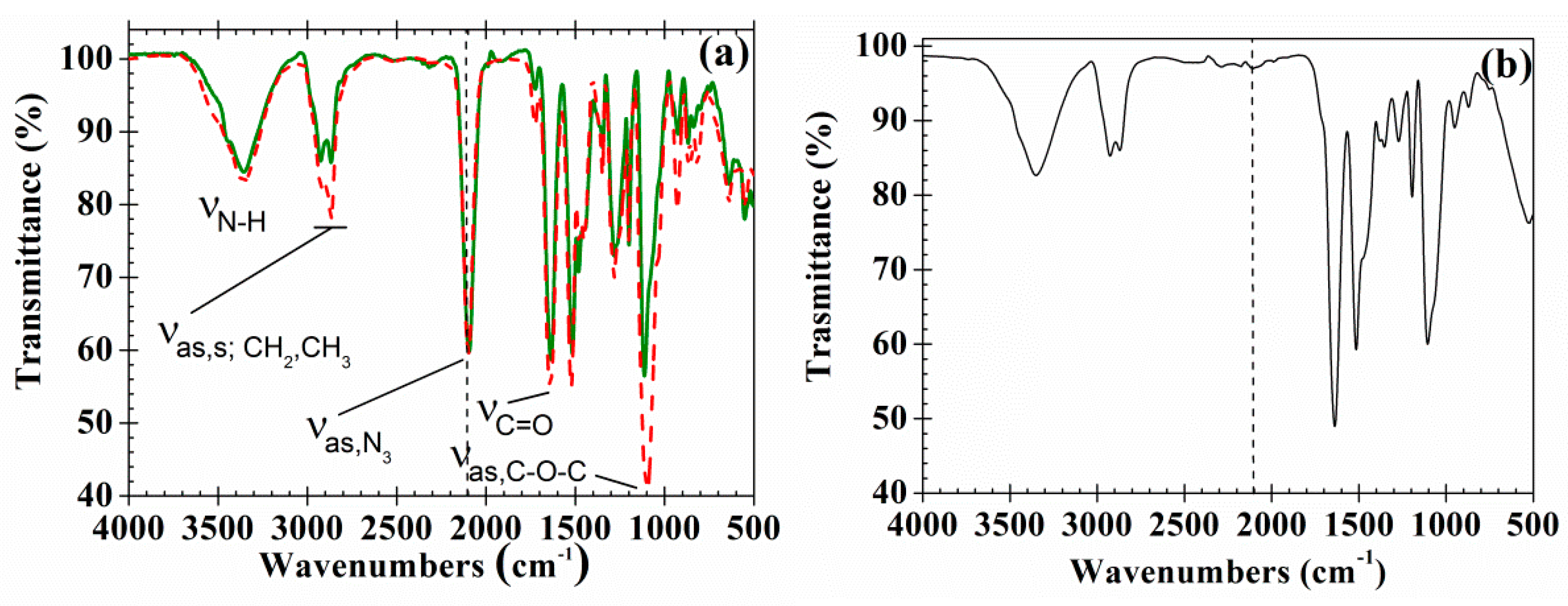 Polymers 10 00859 g003