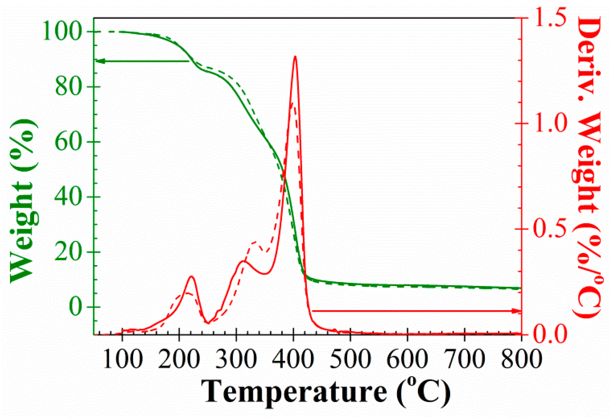 Polymers 10 00859 g004