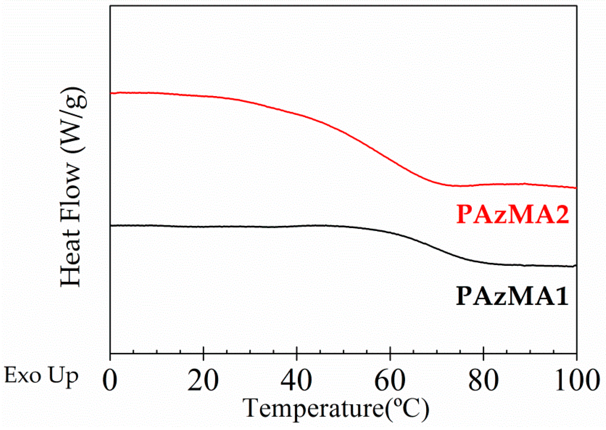 Polymers 10 00859 g005