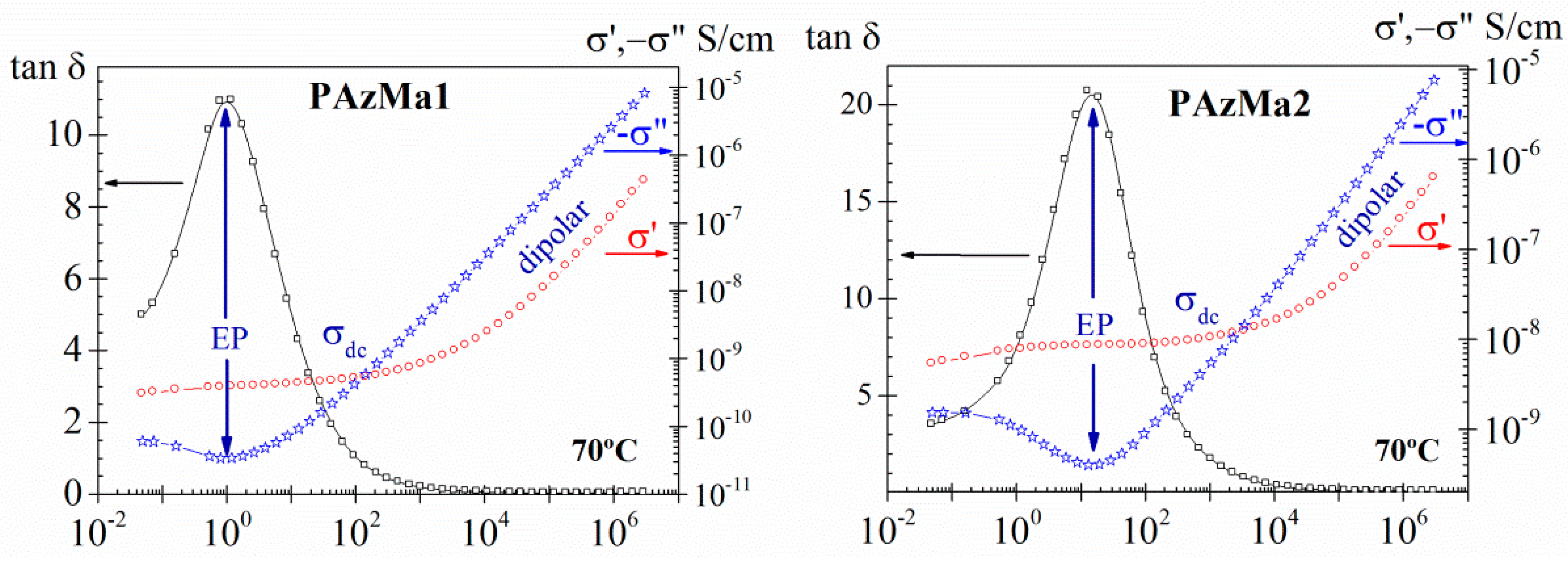 Polymers 10 00859 g009