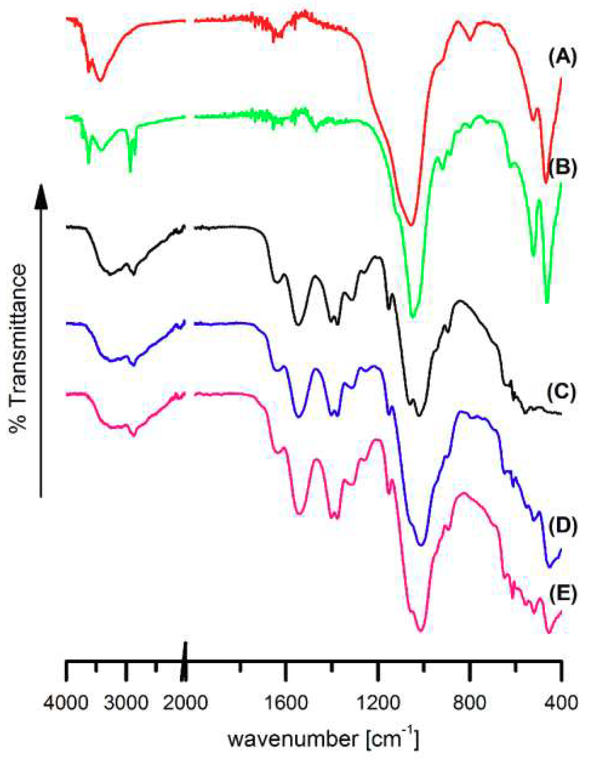 Polymers 10 00868 g003 Polymers 10 00868 g003