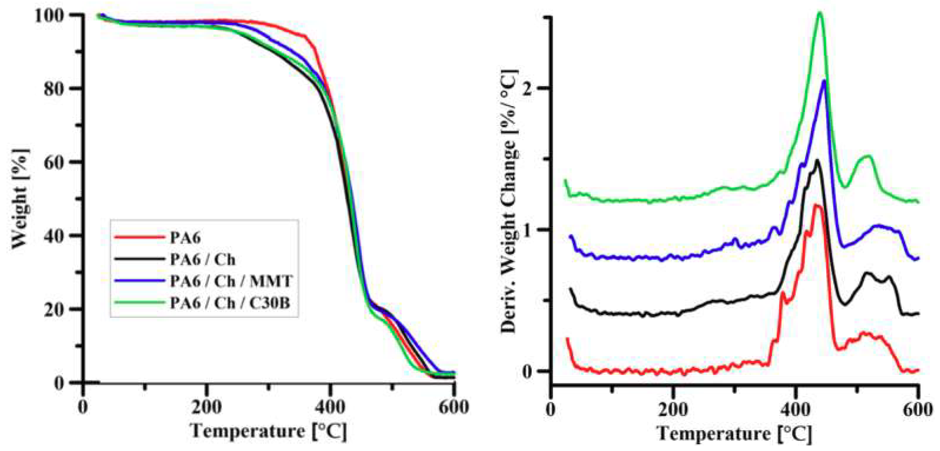 Polymers 10 00868 g004 Polymers 10 00868 g004