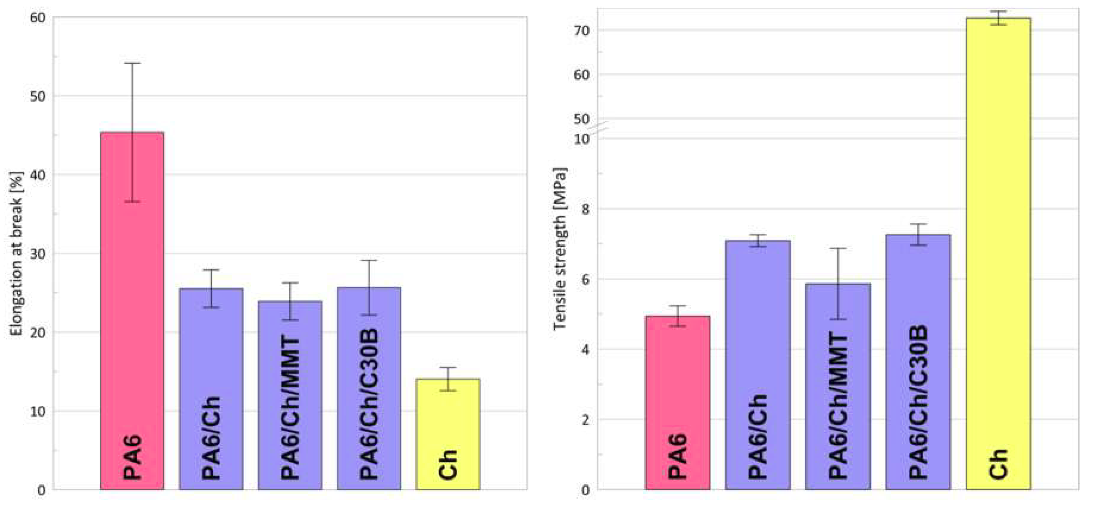 Polymers 10 00868 g007 Polymers 10 00868 g007