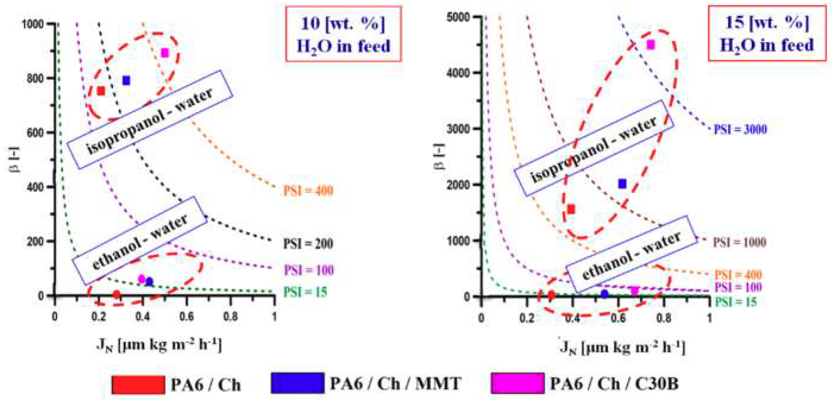 Polymers 10 00868 g008 Polymers 10 00868 g008