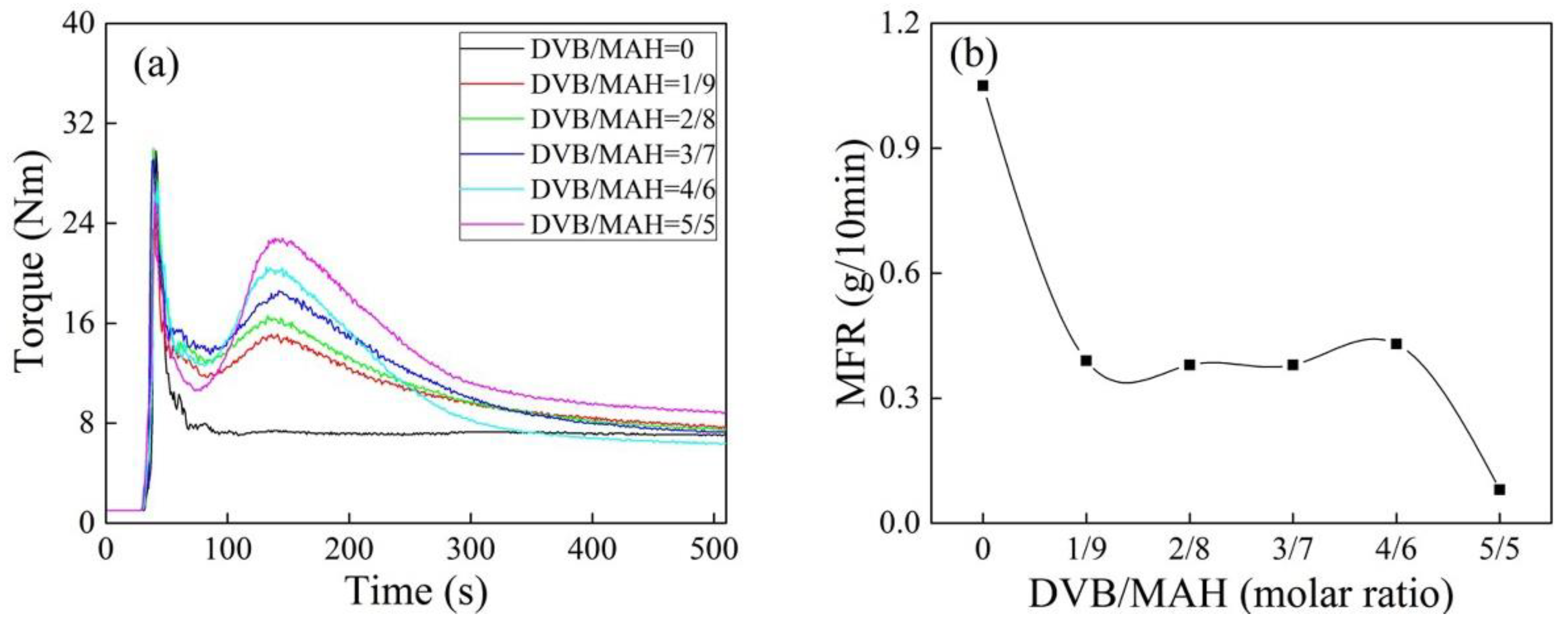 Polymers 10 00872 g001
