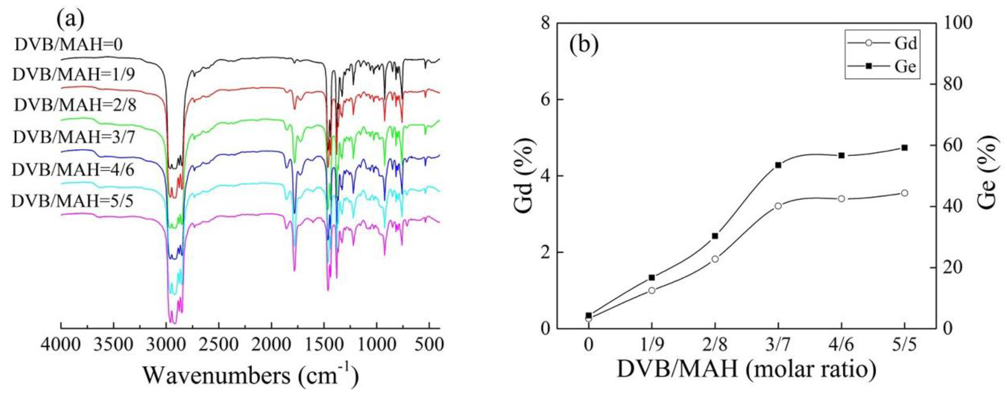 Polymers 10 00872 g002