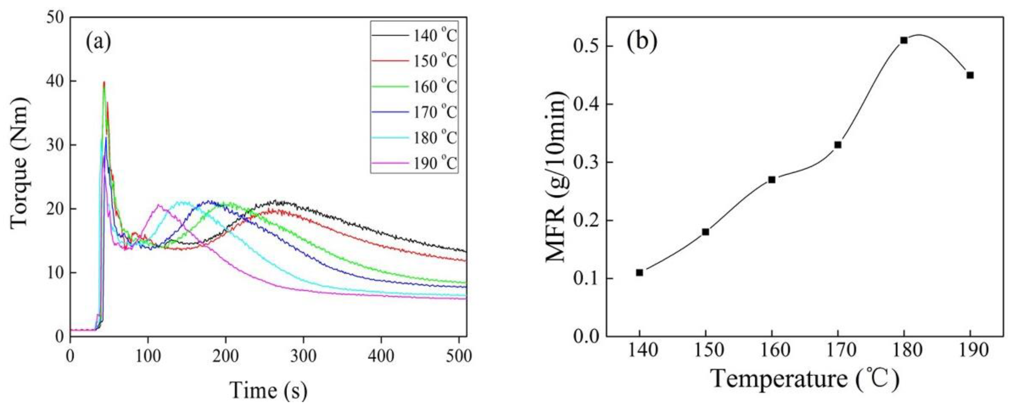 Polymers 10 00872 g003
