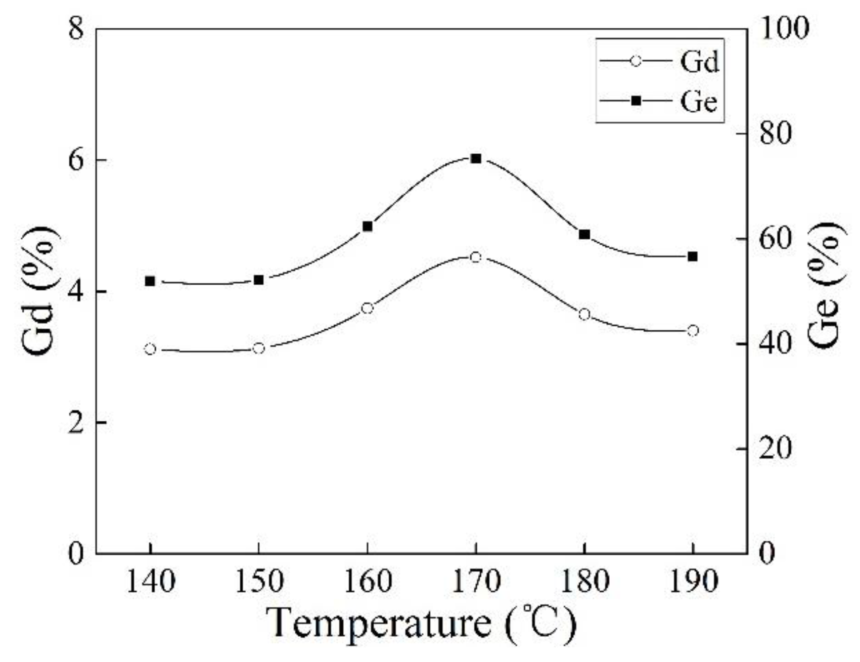 Polymers 10 00872 g004