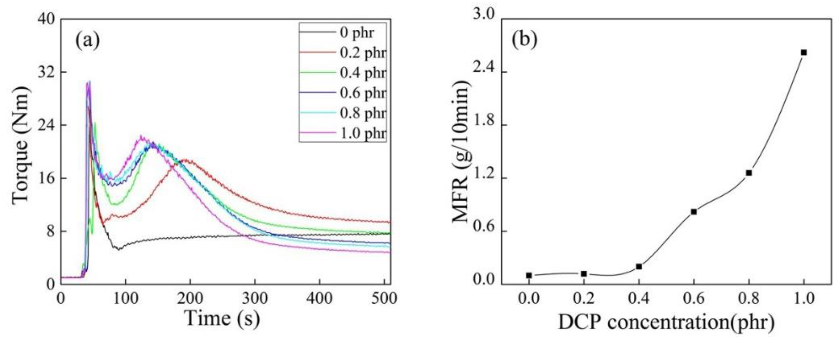 Polymers 10 00872 g005