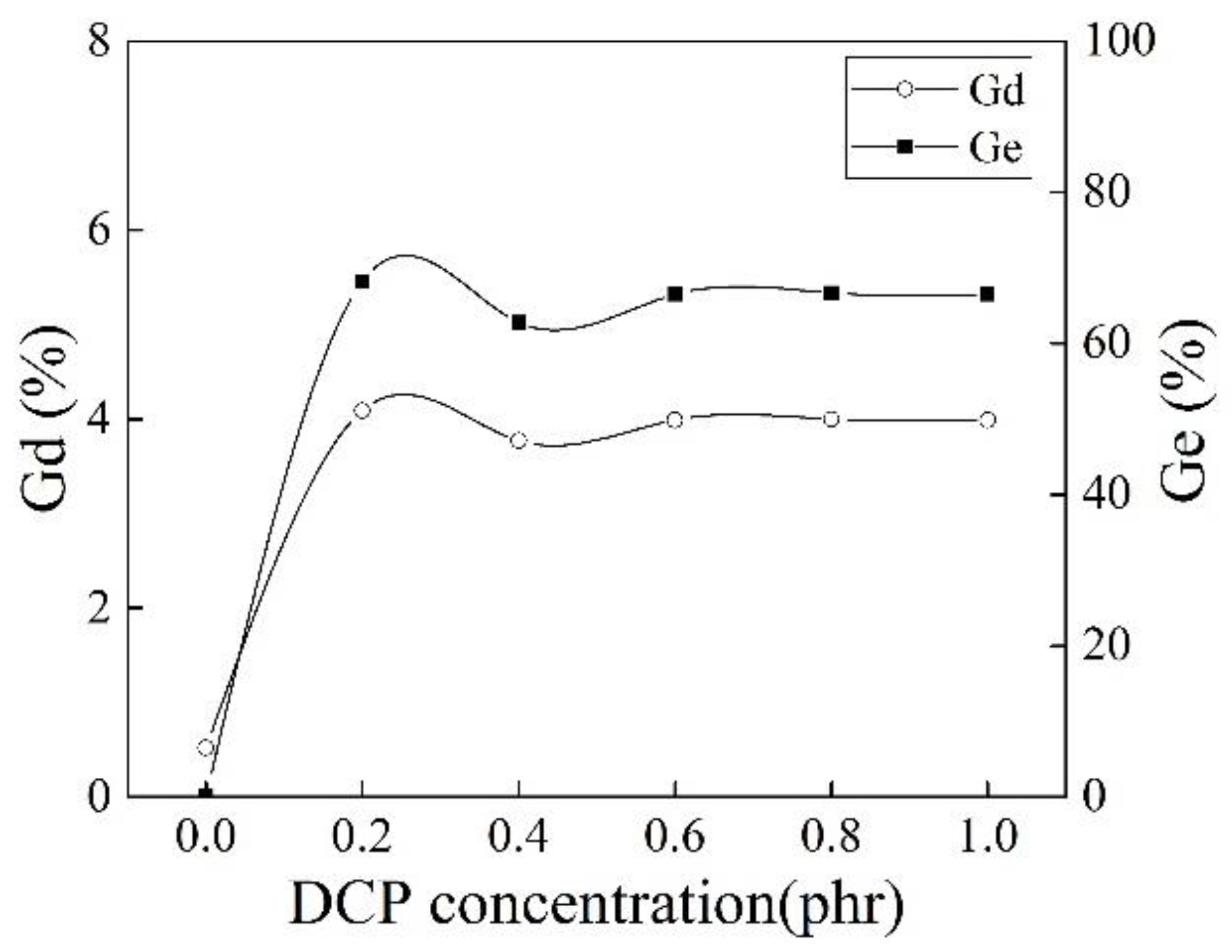 Polymers 10 00872 g006