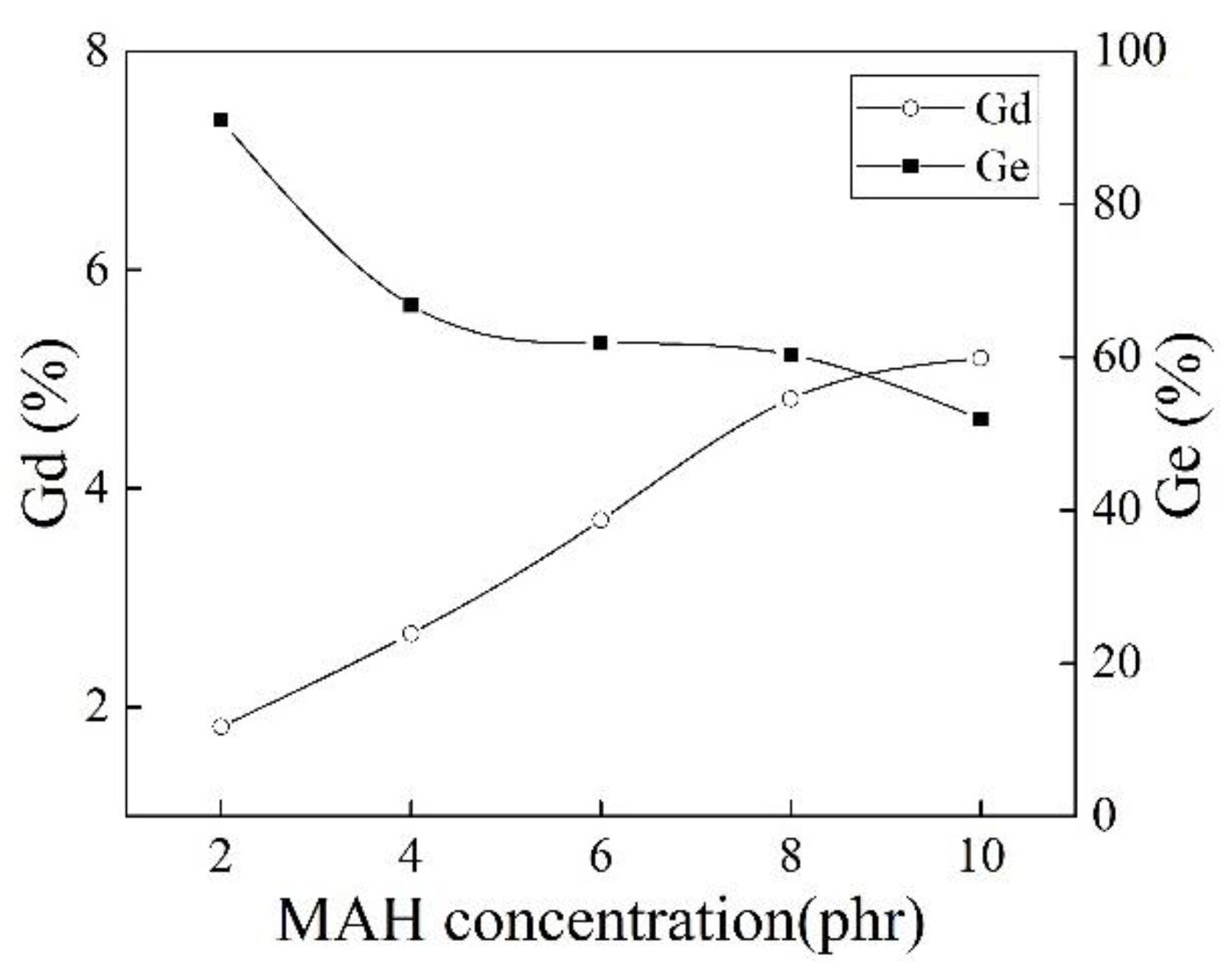 Polymers 10 00872 g008