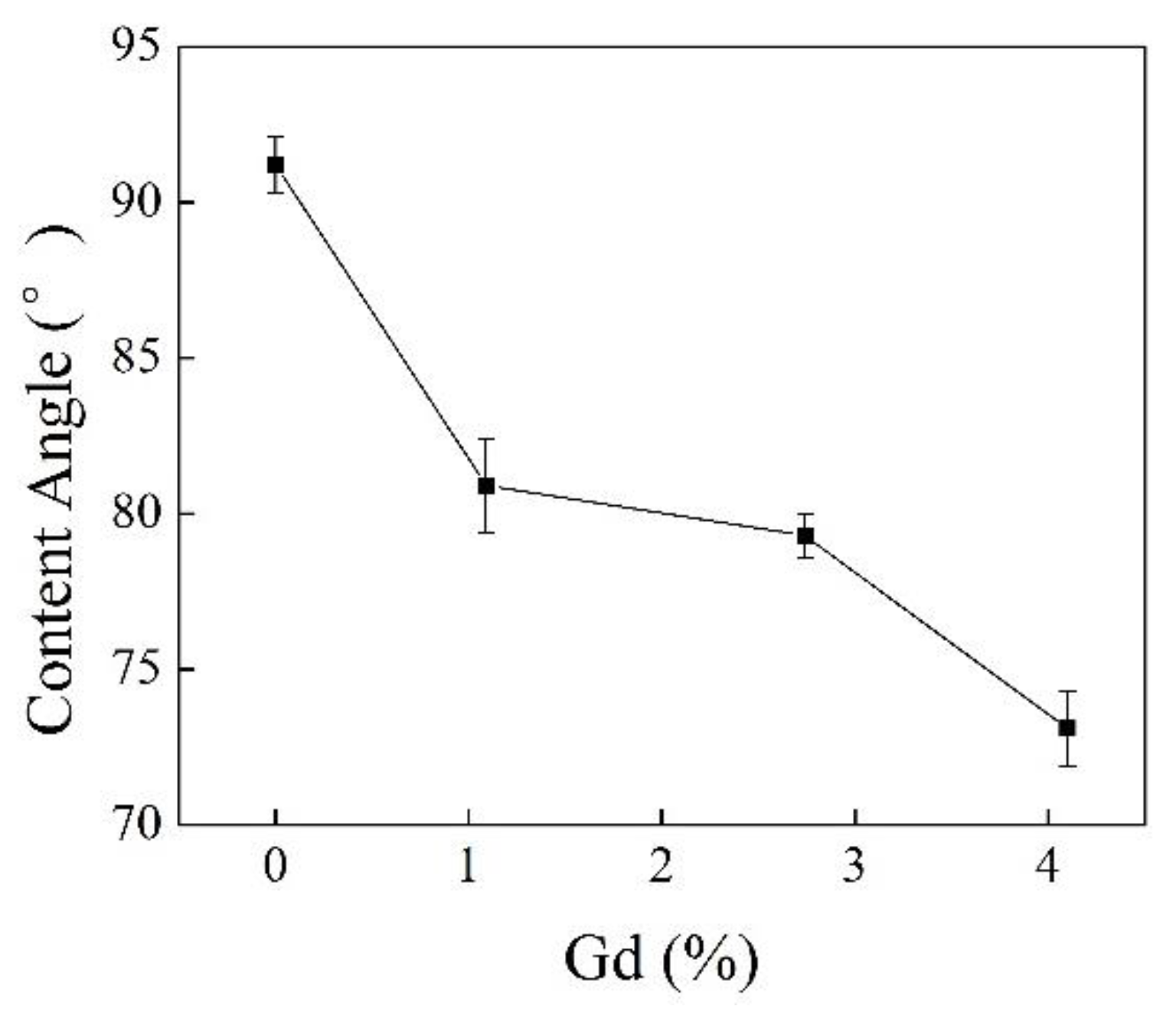 Polymers 10 00872 g010