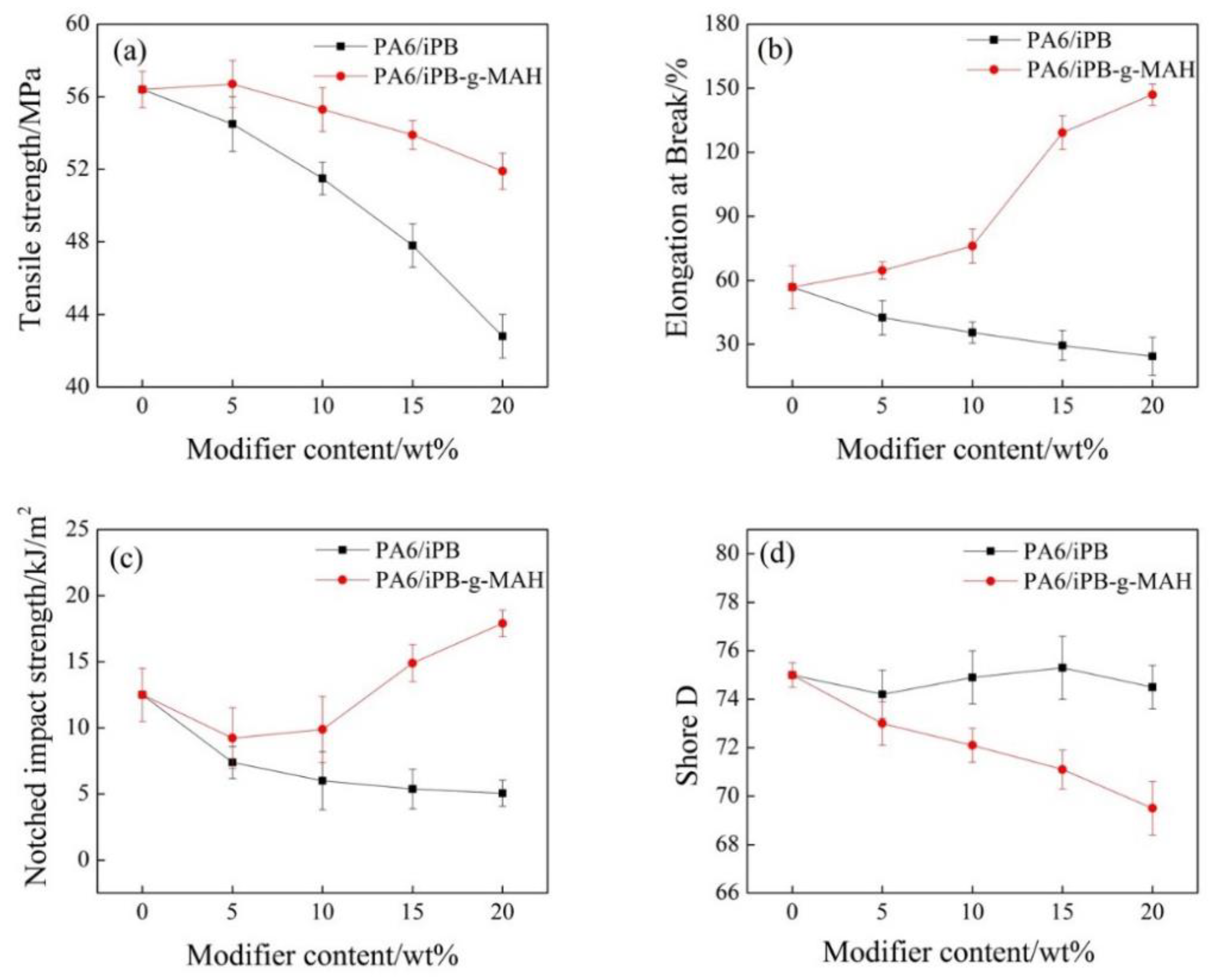 Polymers 10 00872 g013