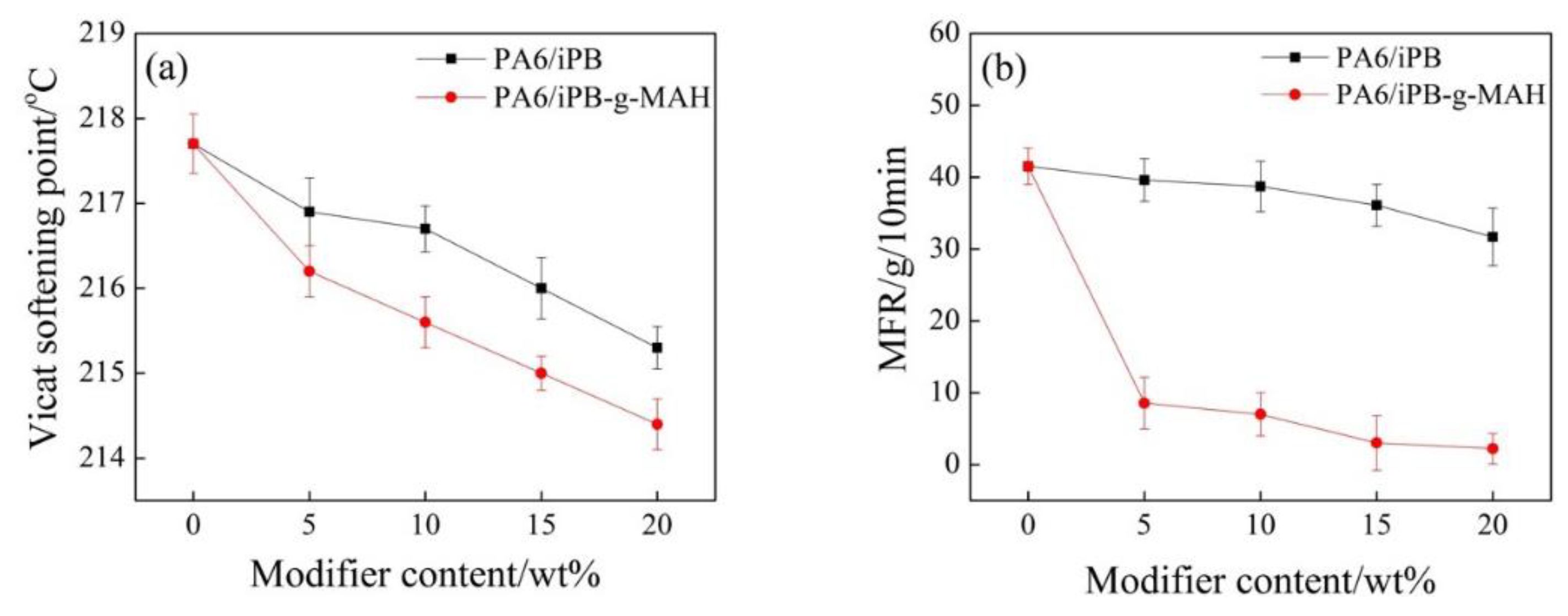 Polymers 10 00872 g014
