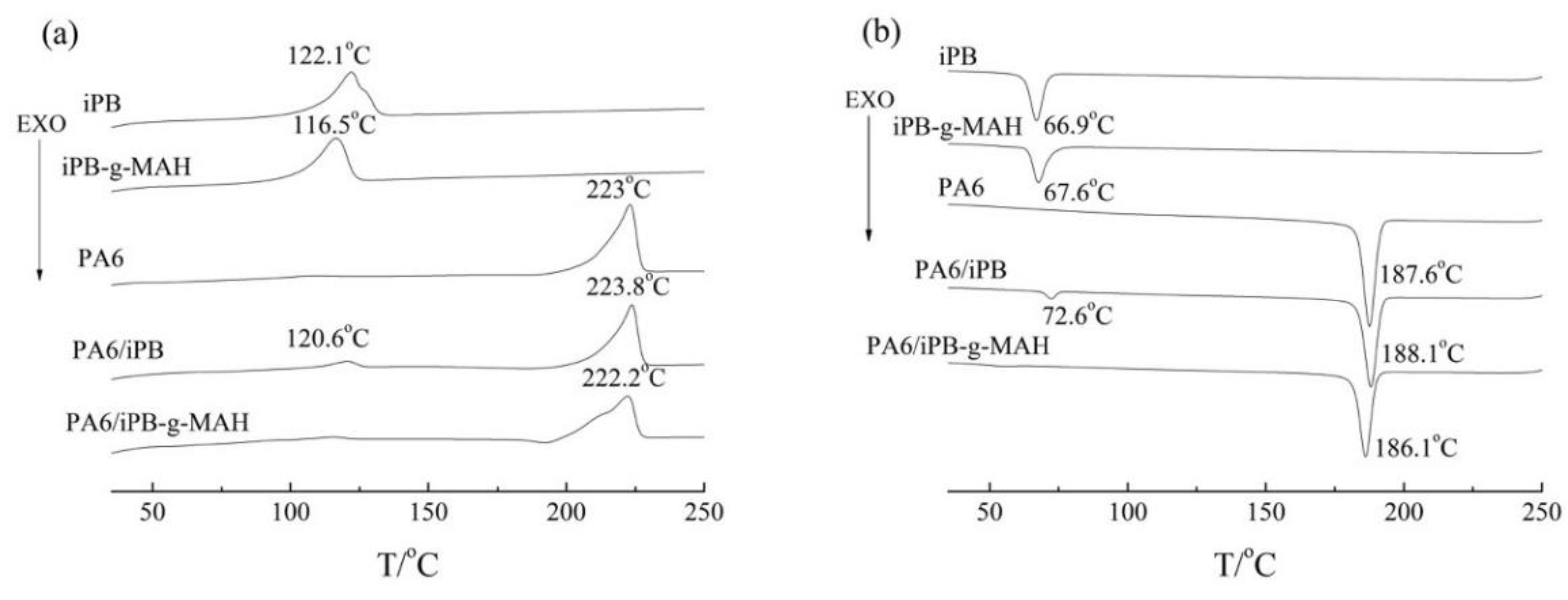 Polymers 10 00872 g015
