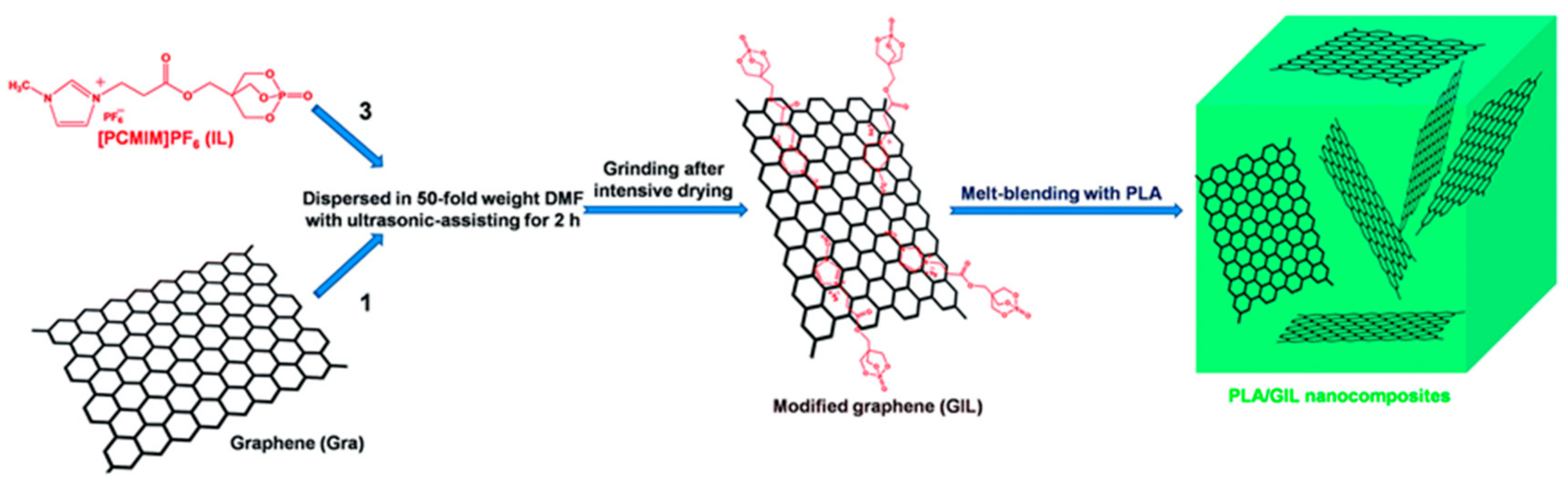 Polymers 10 00876 g003 Polymers 10 00876 g003