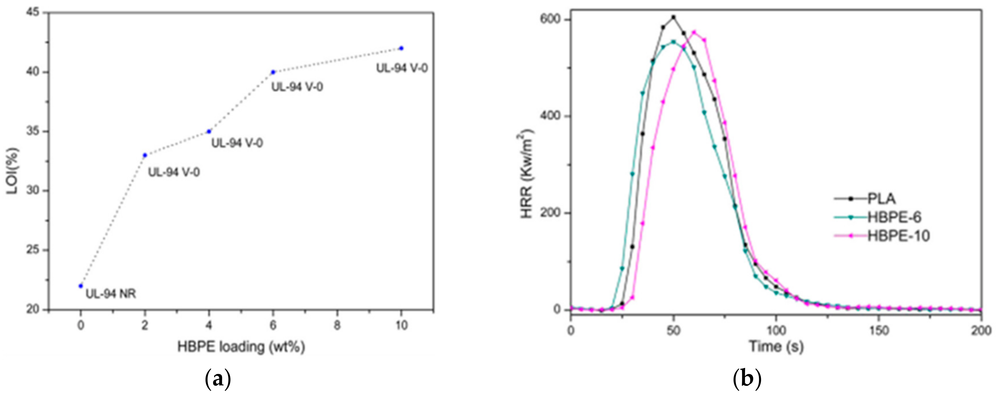 Polymers 10 00876 g010 Polymers 10 00876 g010