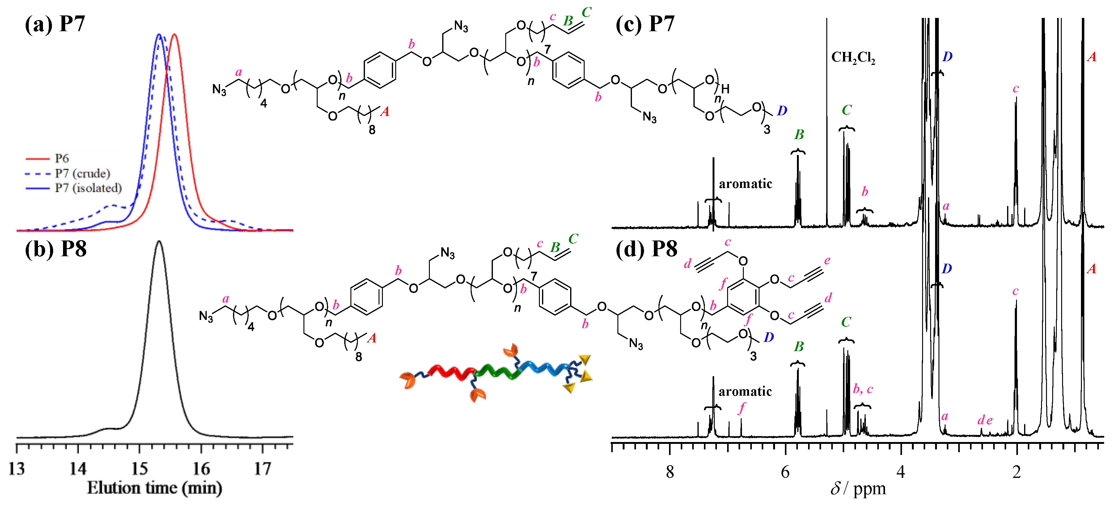 Polymers 10 00877 g003