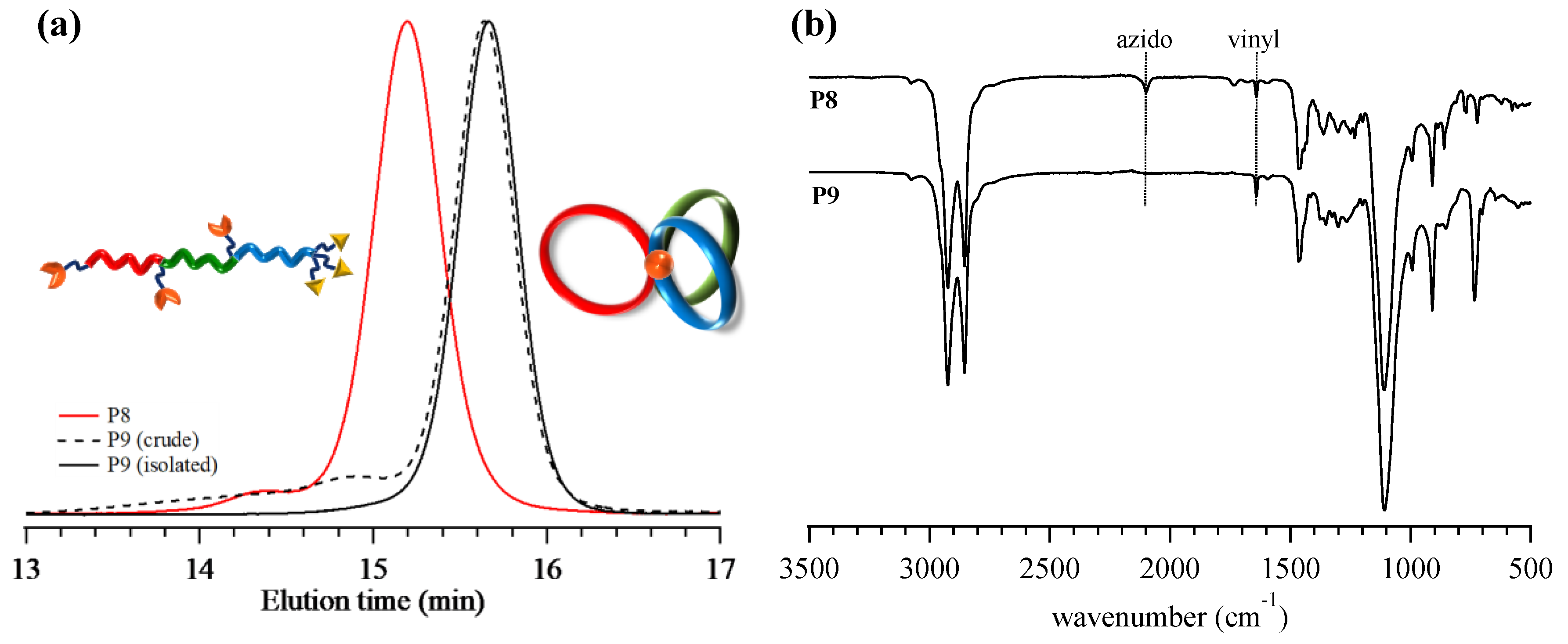 Polymers 10 00877 g004