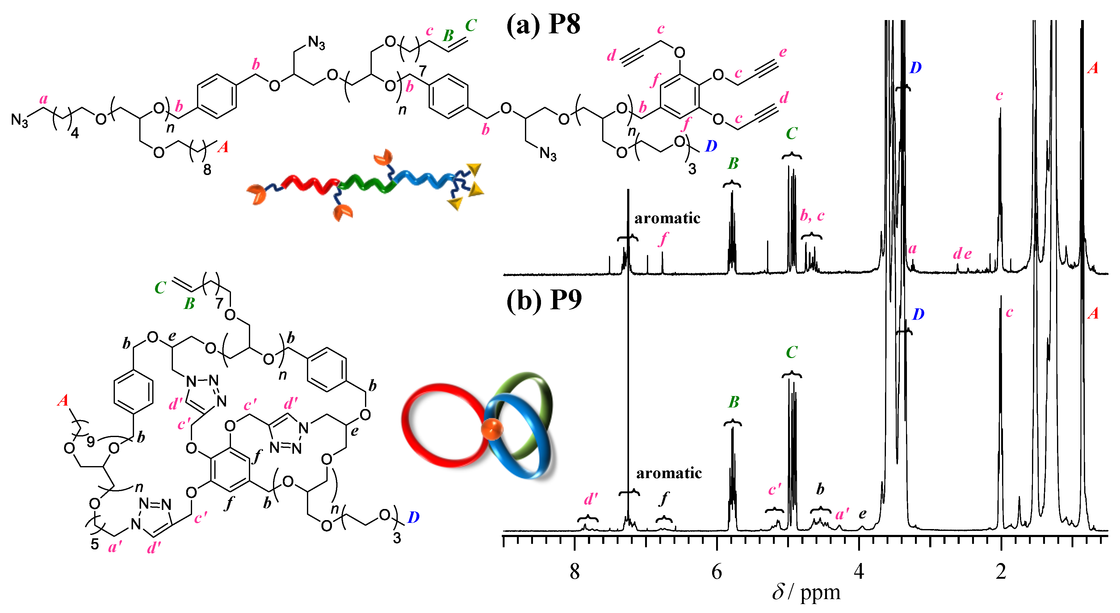 Polymers 10 00877 g005