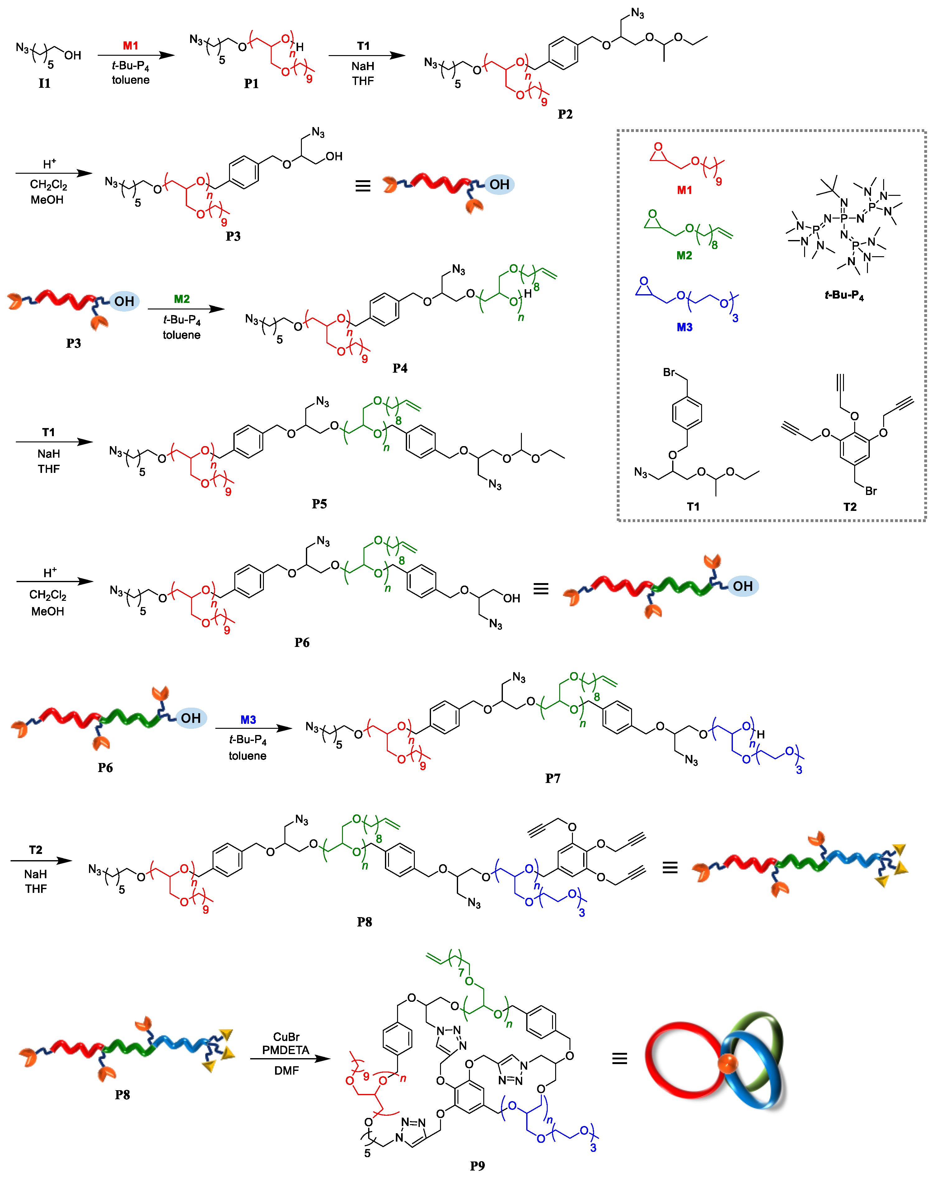 Polymers 10 00877 sch002