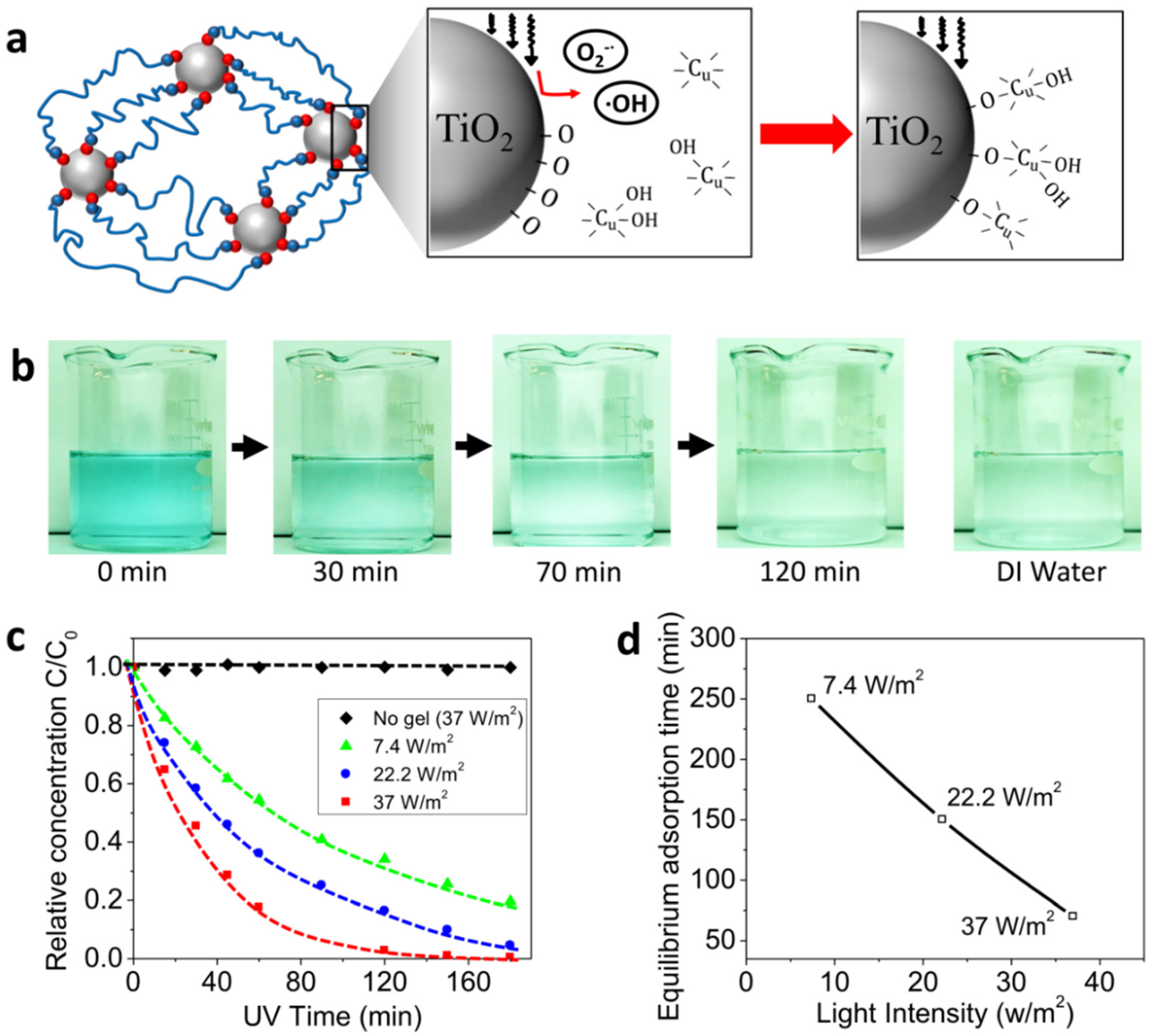 Polymers 10 00880 g003 Polymers 10 00880 g003