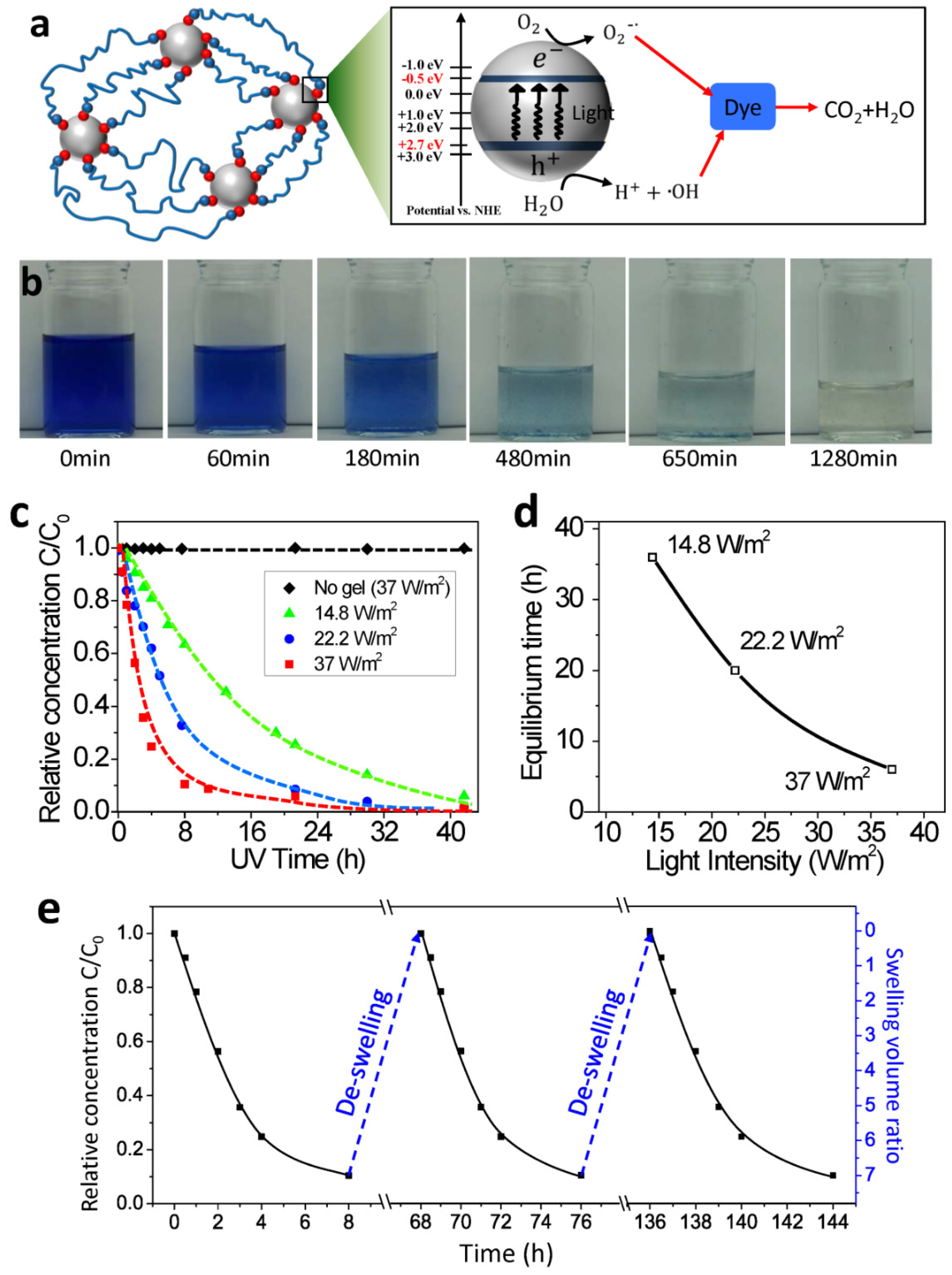Polymers 10 00880 g004 Polymers 10 00880 g004