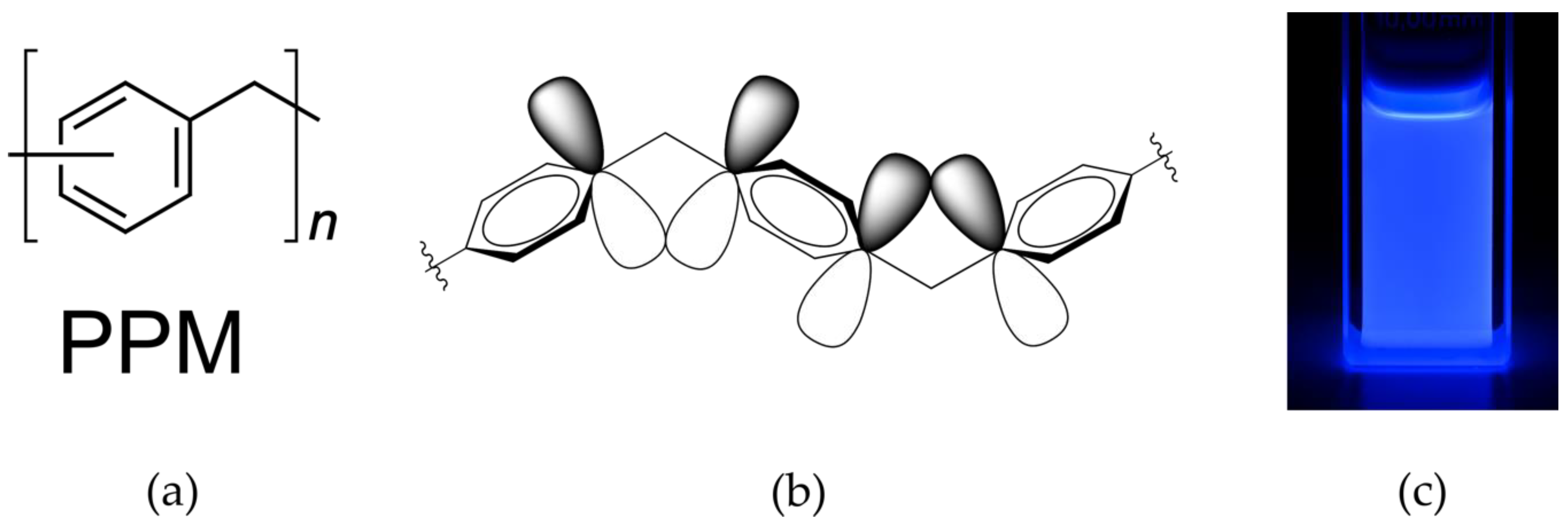 Polymers 10 00881 g001 Polymers 10 00881 g001
