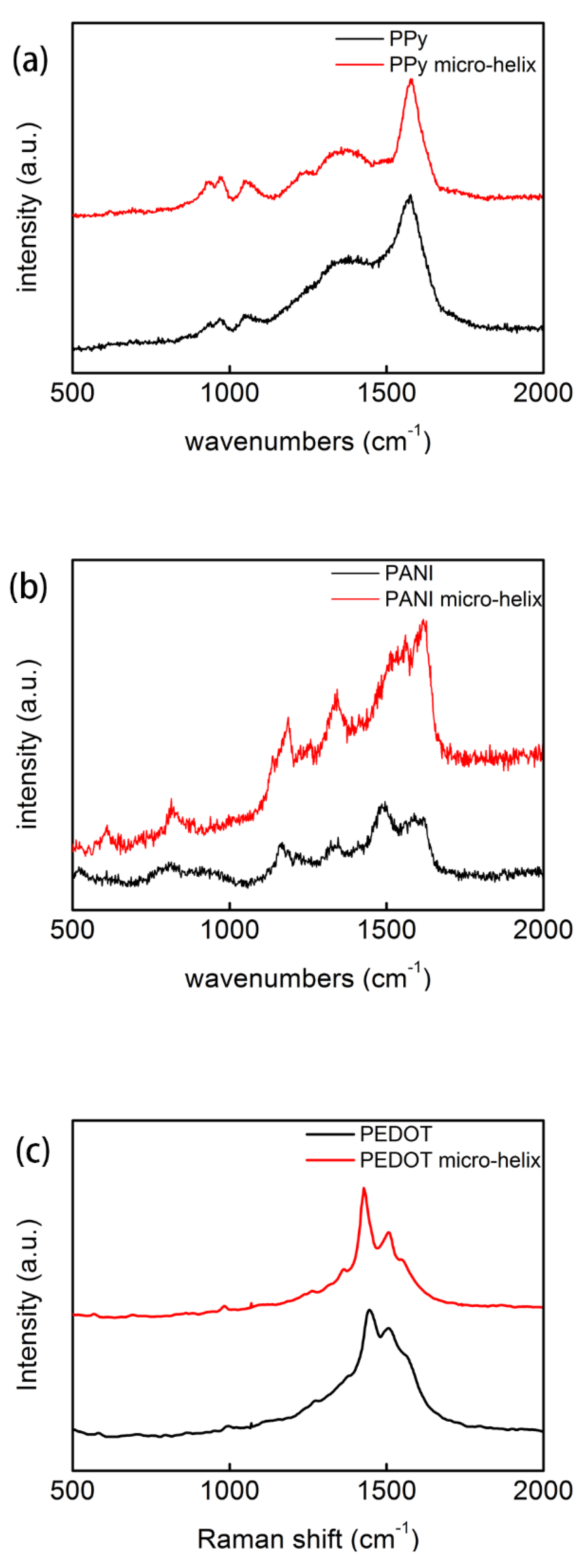 Polymers 10 00882 g004