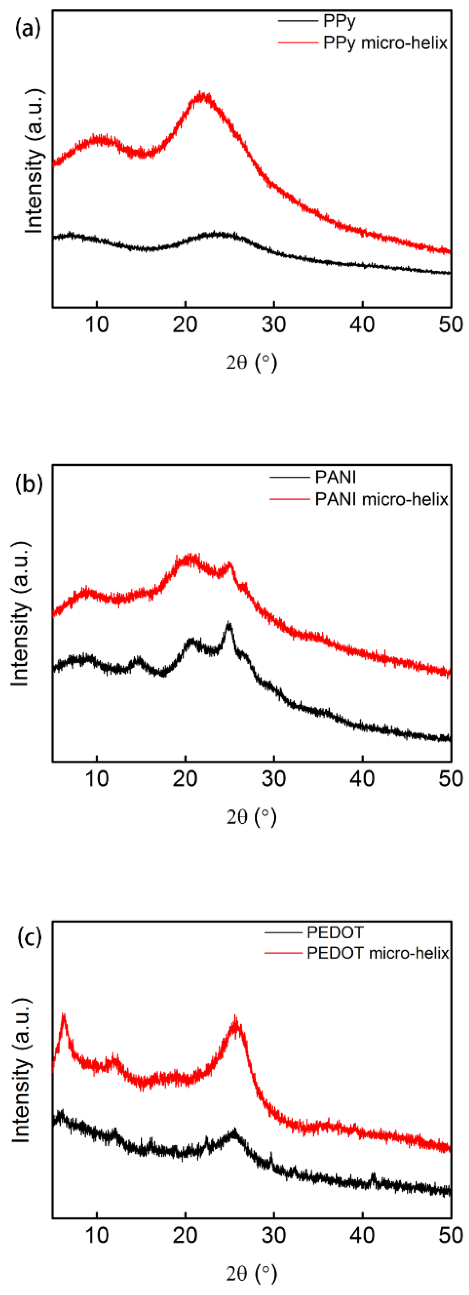Polymers 10 00882 g005