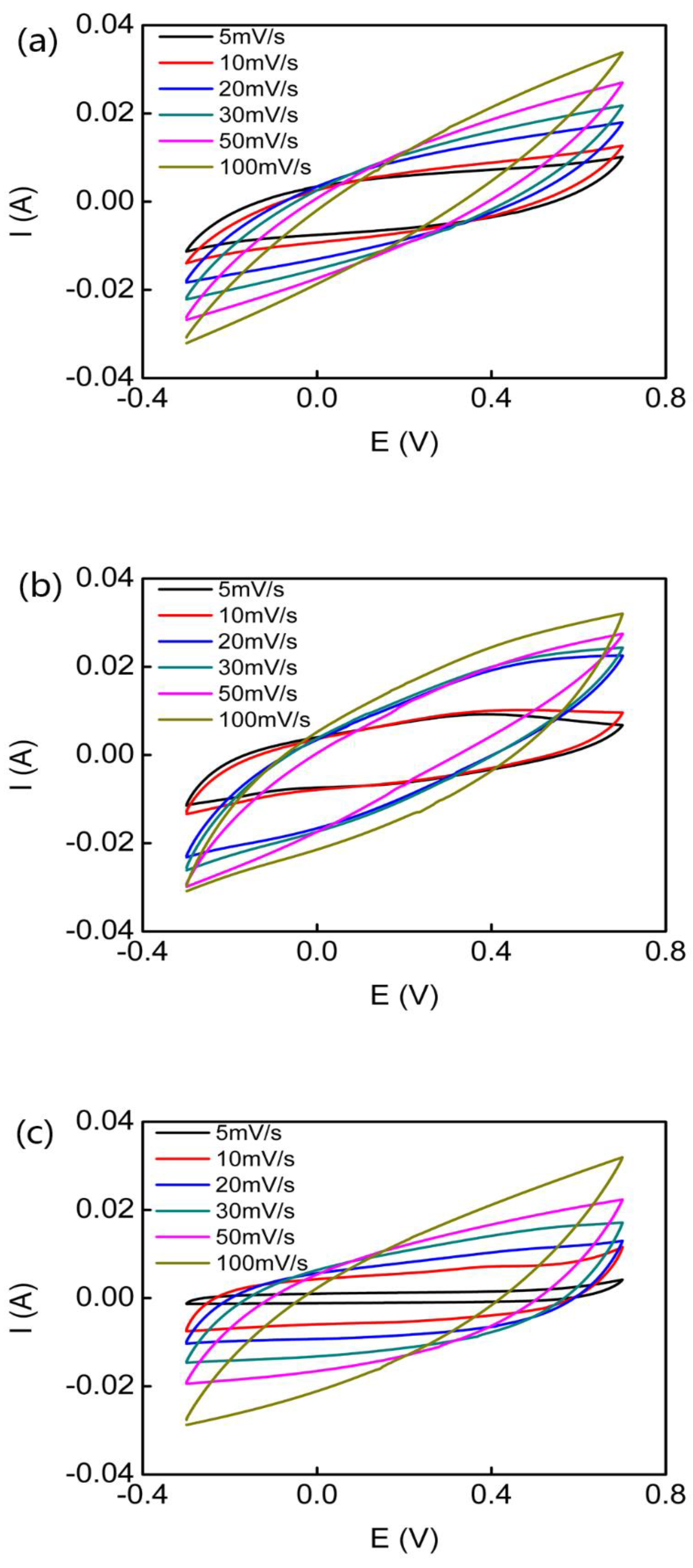 Polymers 10 00882 g006
