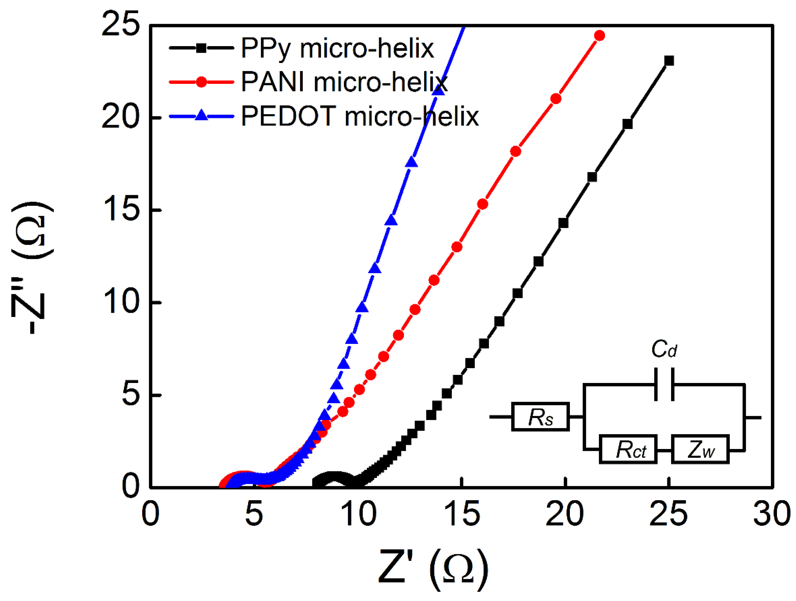 Polymers 10 00882 g007
