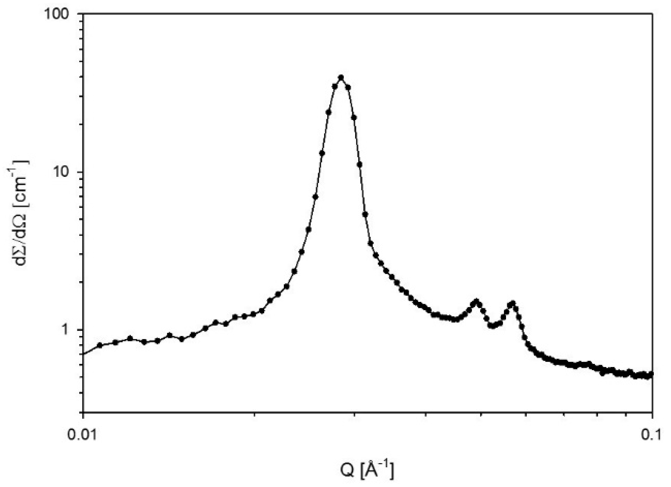 Polymers 10 00883 g005 Polymers 10 00883 g005