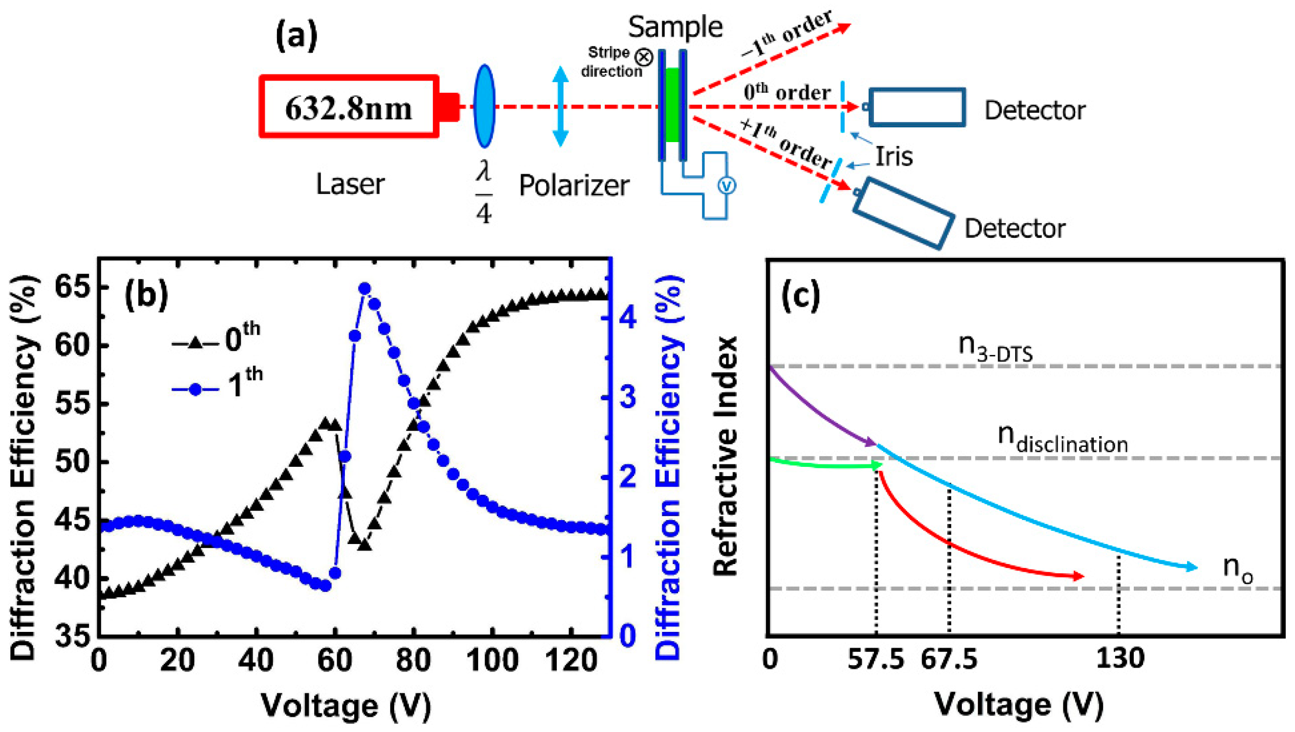 Polymers 10 00884 g003