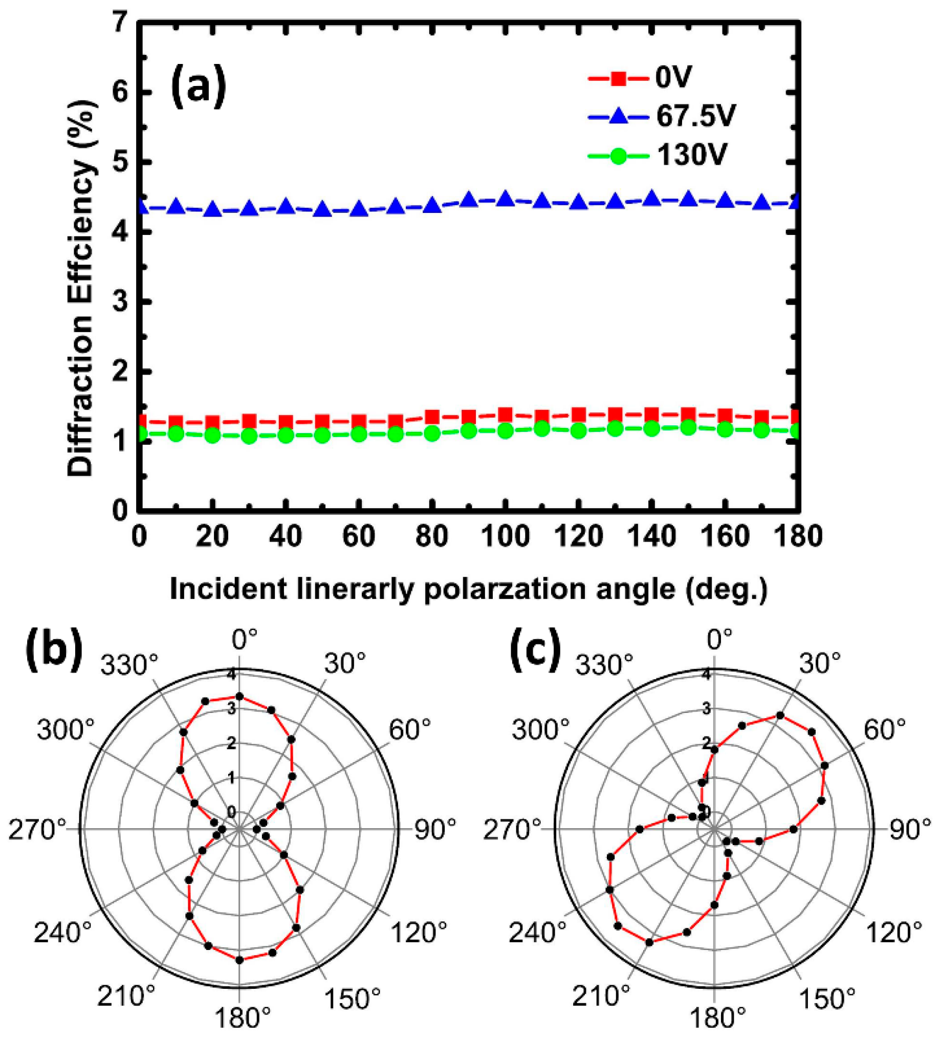 Polymers 10 00884 g004