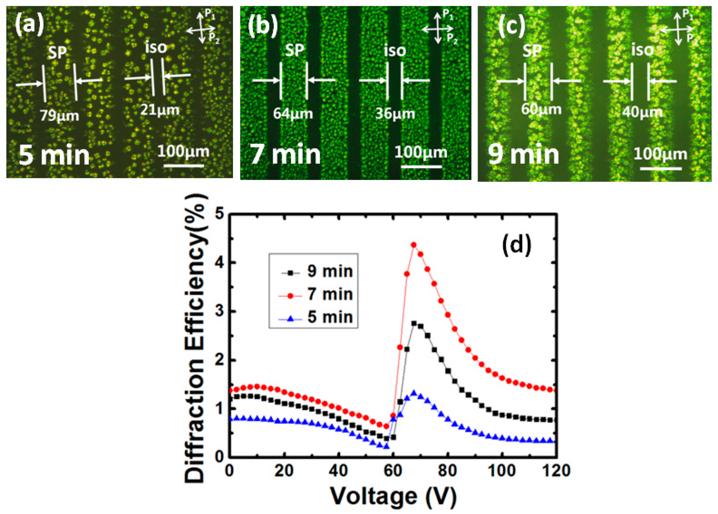 Polymers 10 00884 g006