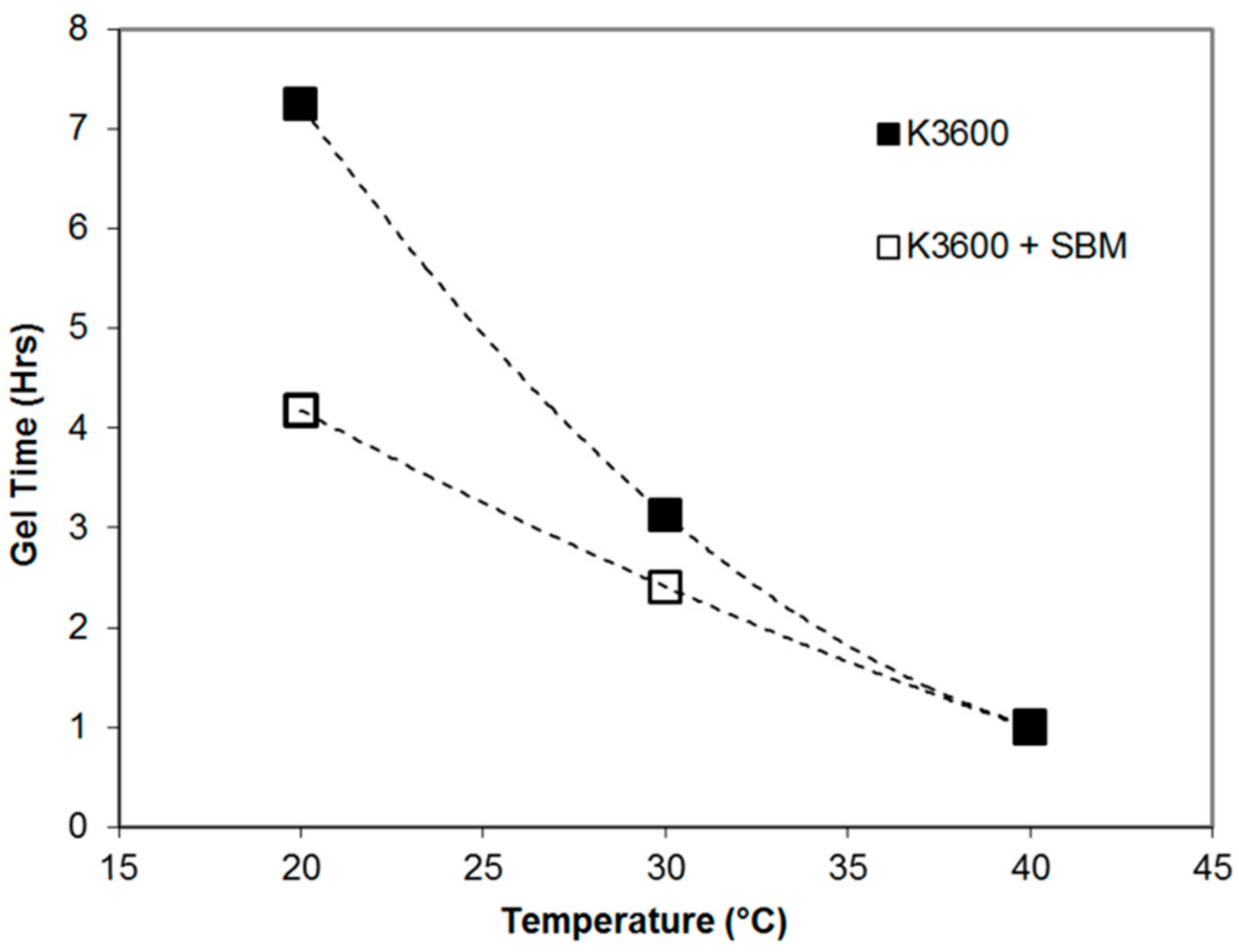 Polymers 10 00888 g004