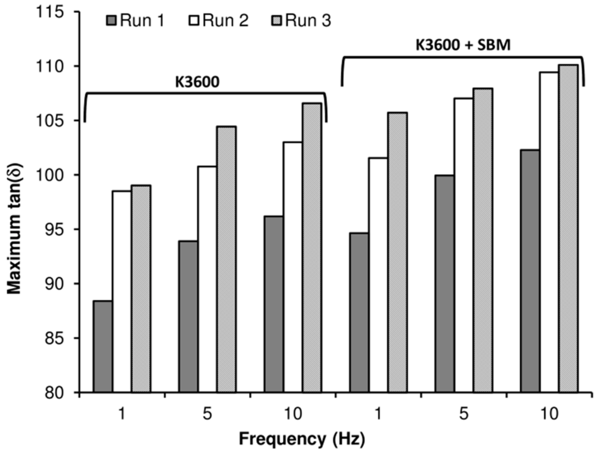Polymers 10 00888 g006