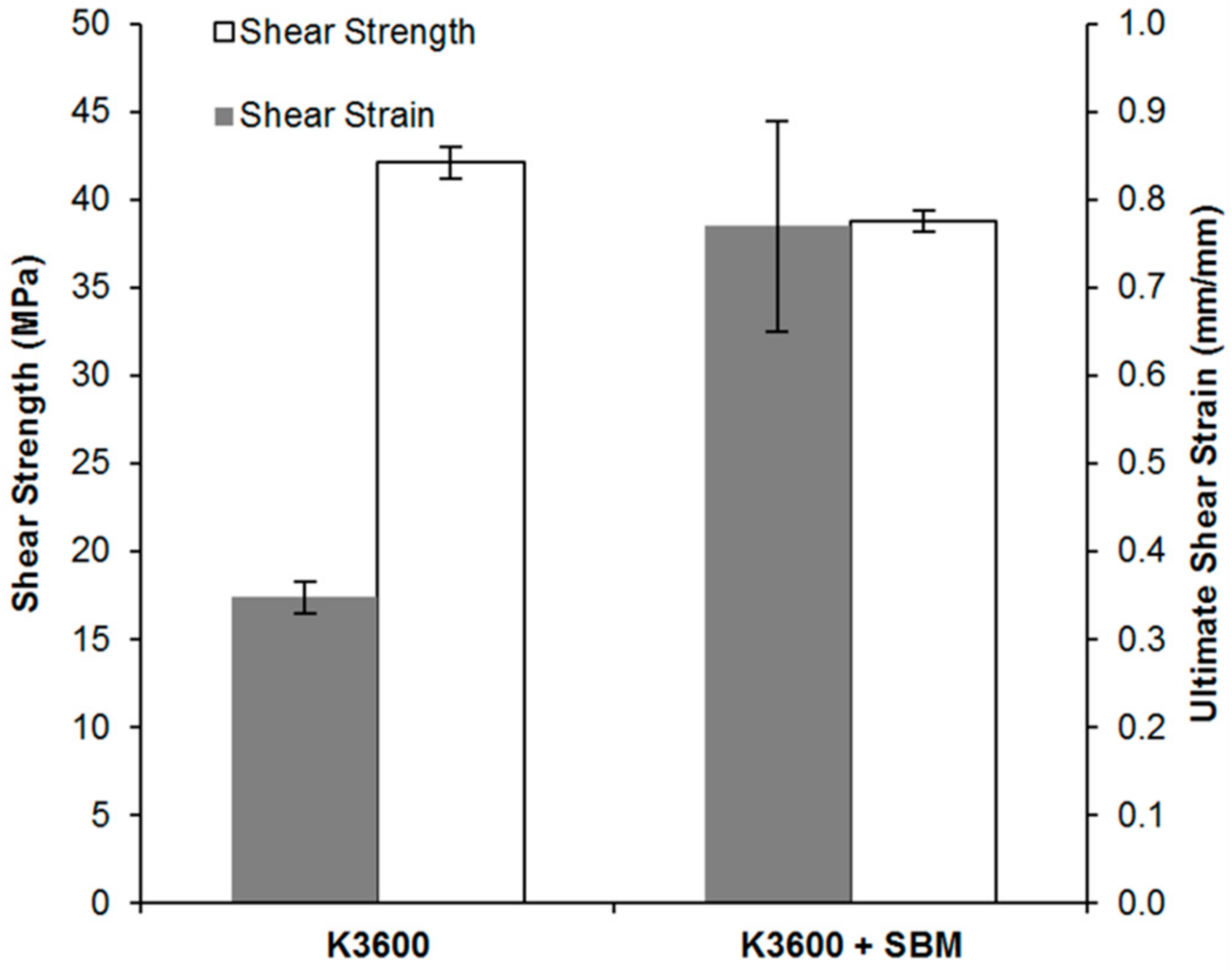 Polymers 10 00888 g009