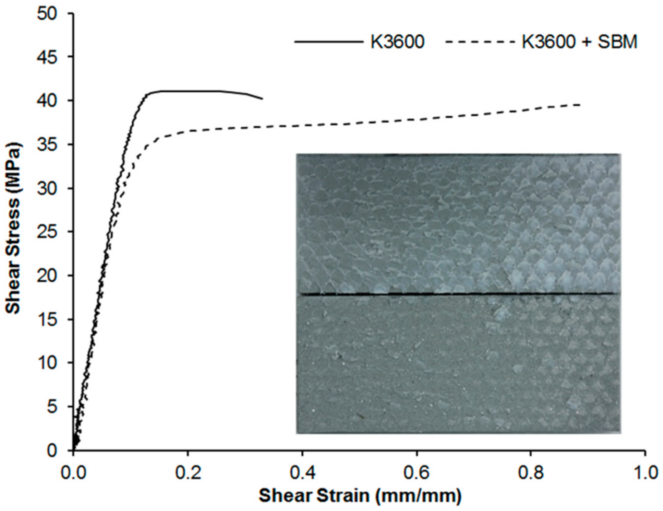 Polymers 10 00888 g010