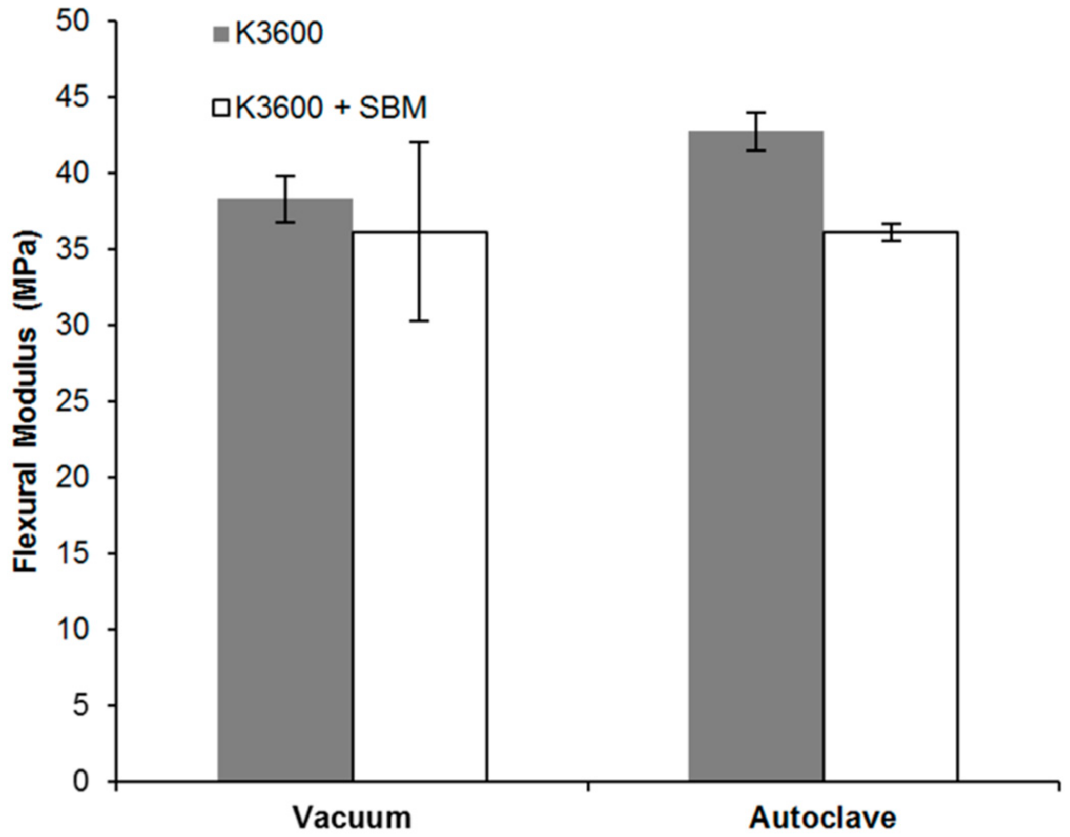Polymers 10 00888 g011