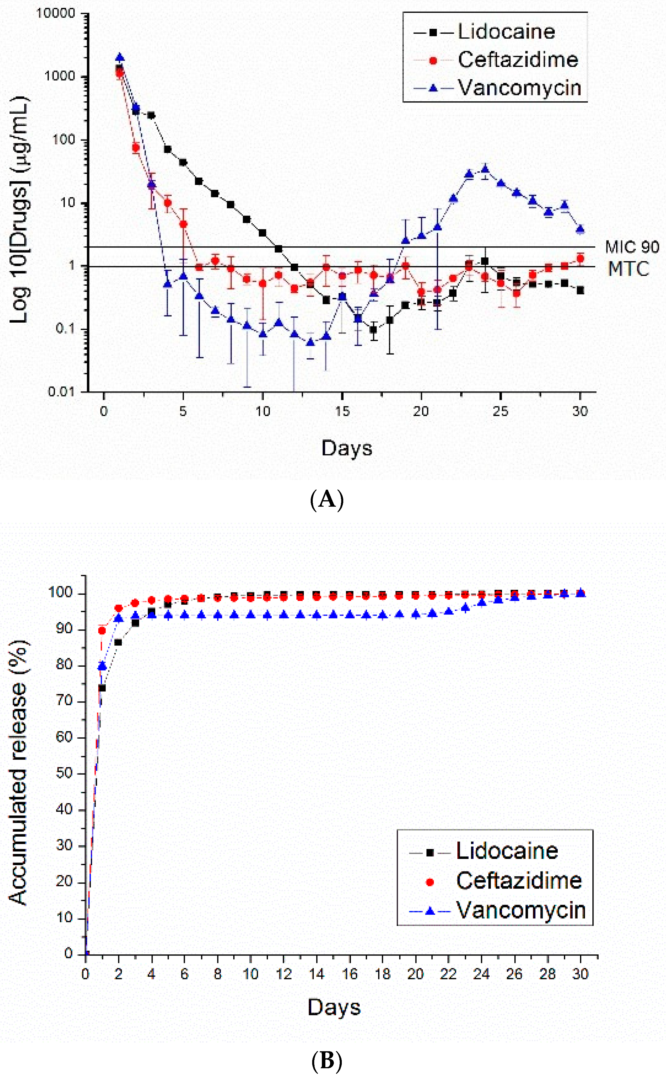 Polymers 10 00890 g007 Polymers 10 00890 g007