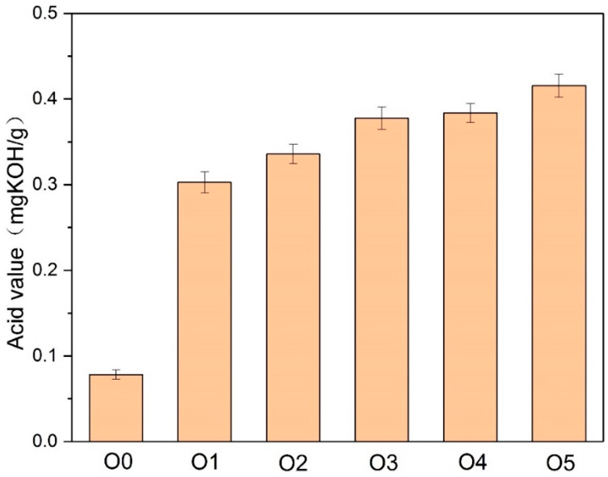 Polymers 10 00891 g004