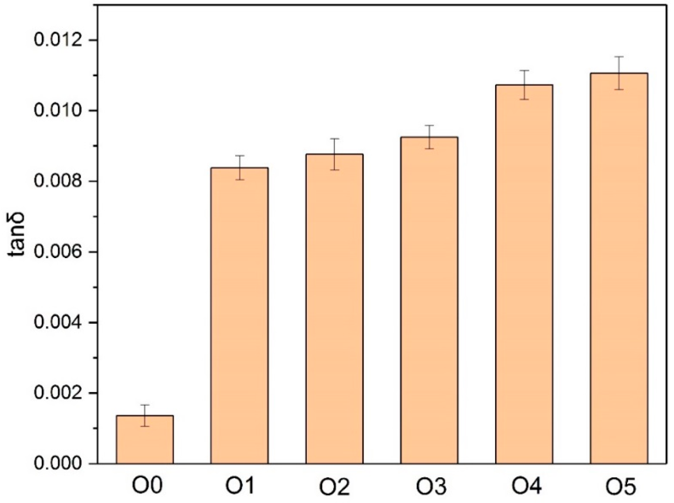 Polymers 10 00891 g005
