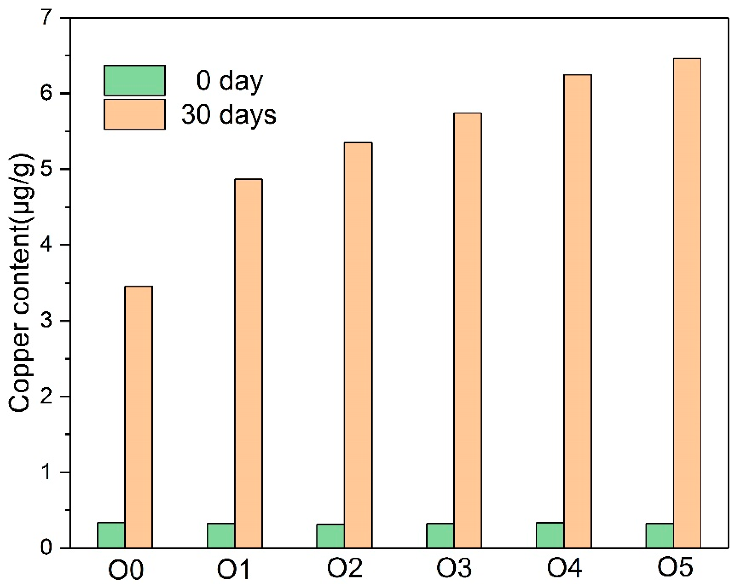 Polymers 10 00891 g007