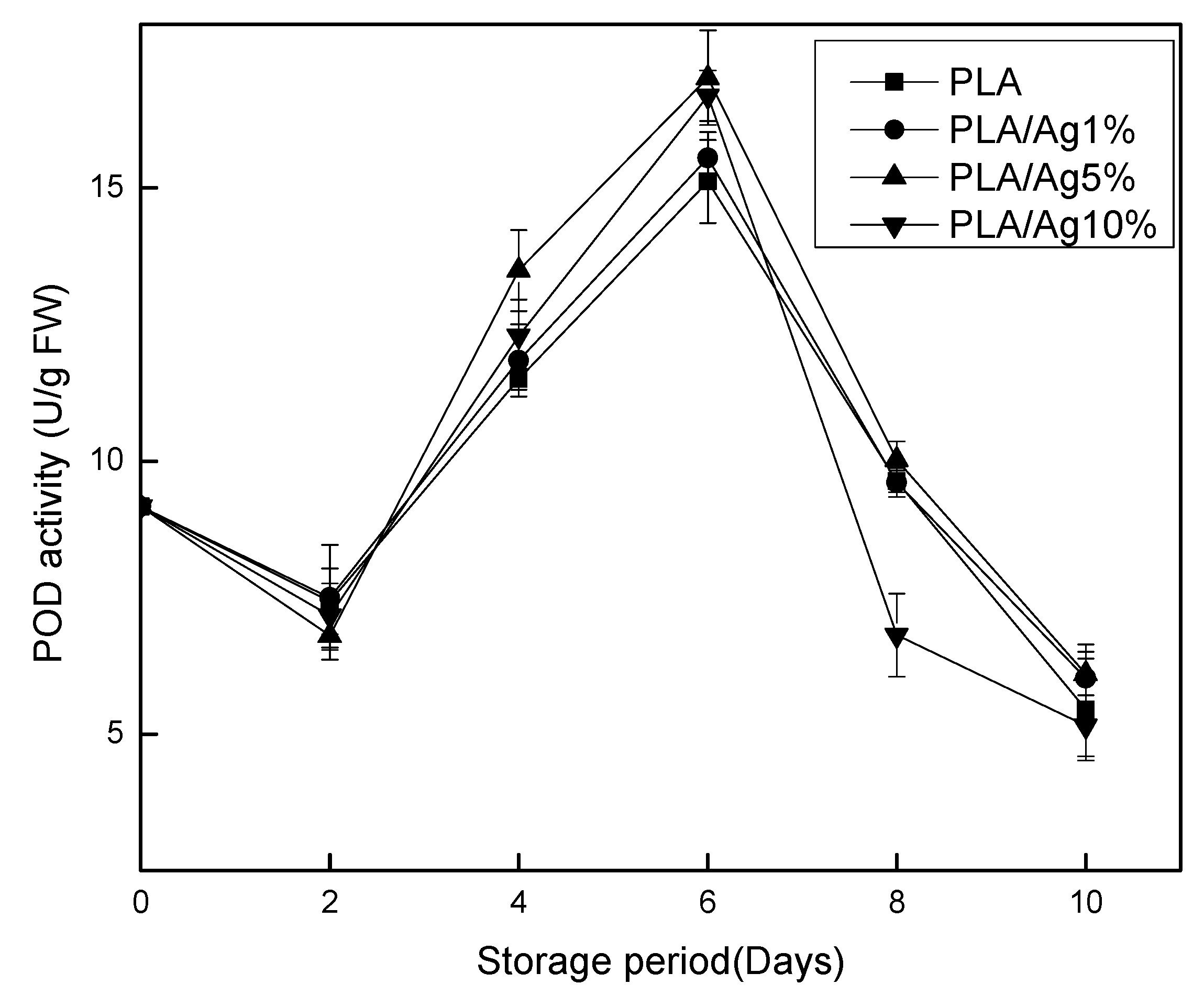 Polymers 10 00894 g007